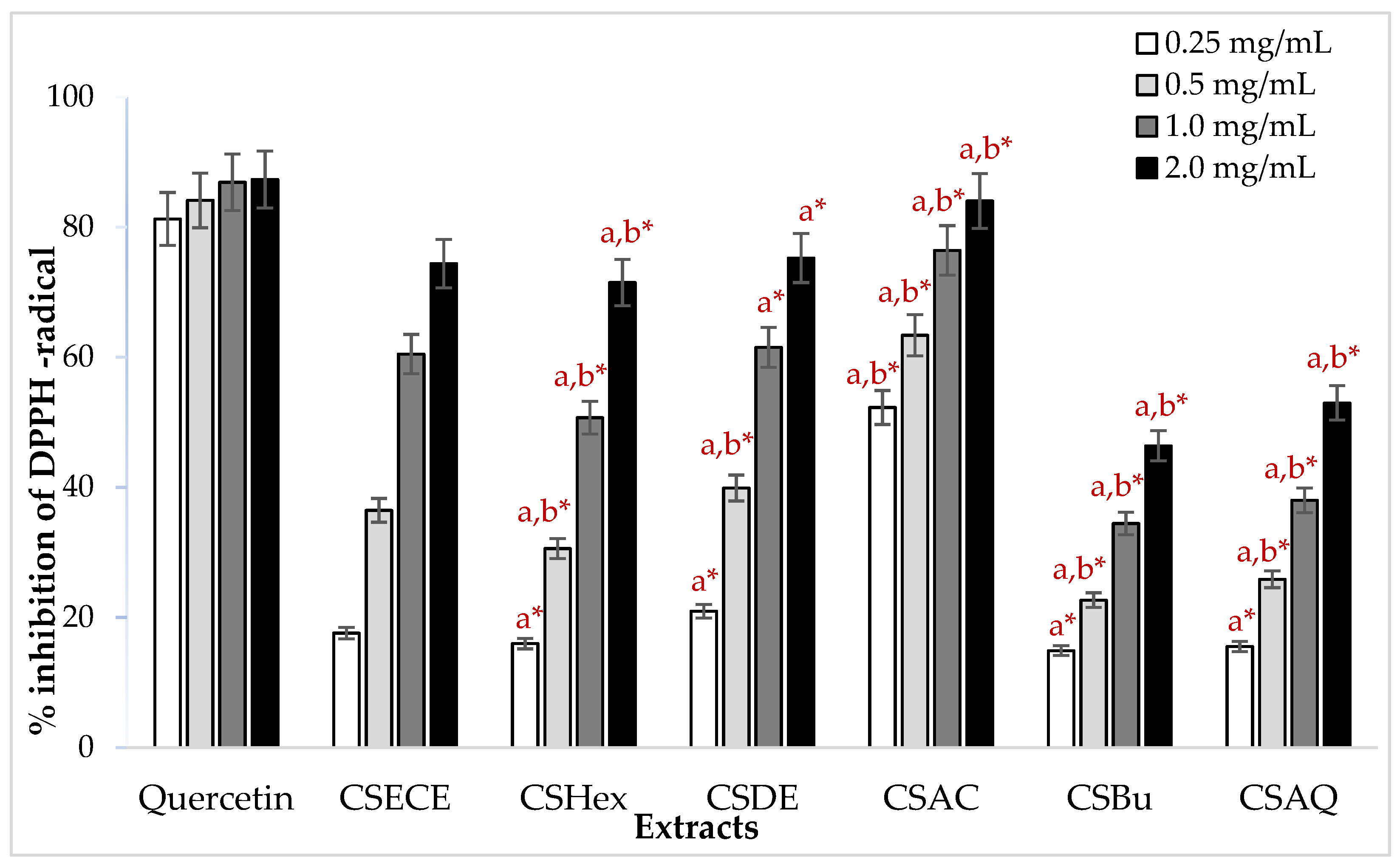 Agriculture 11 01025 g003
