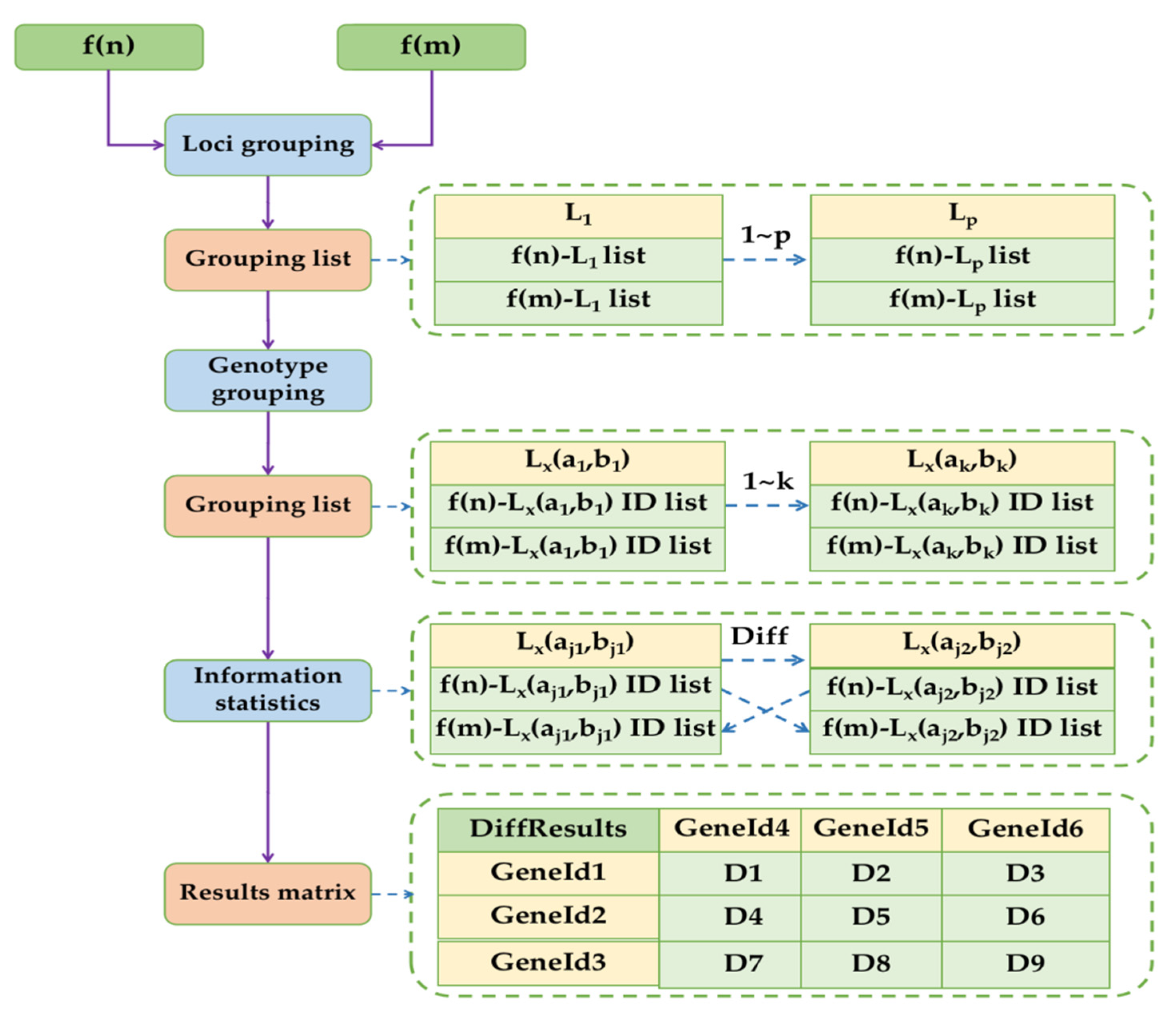 Agriculture 11 01027 g001