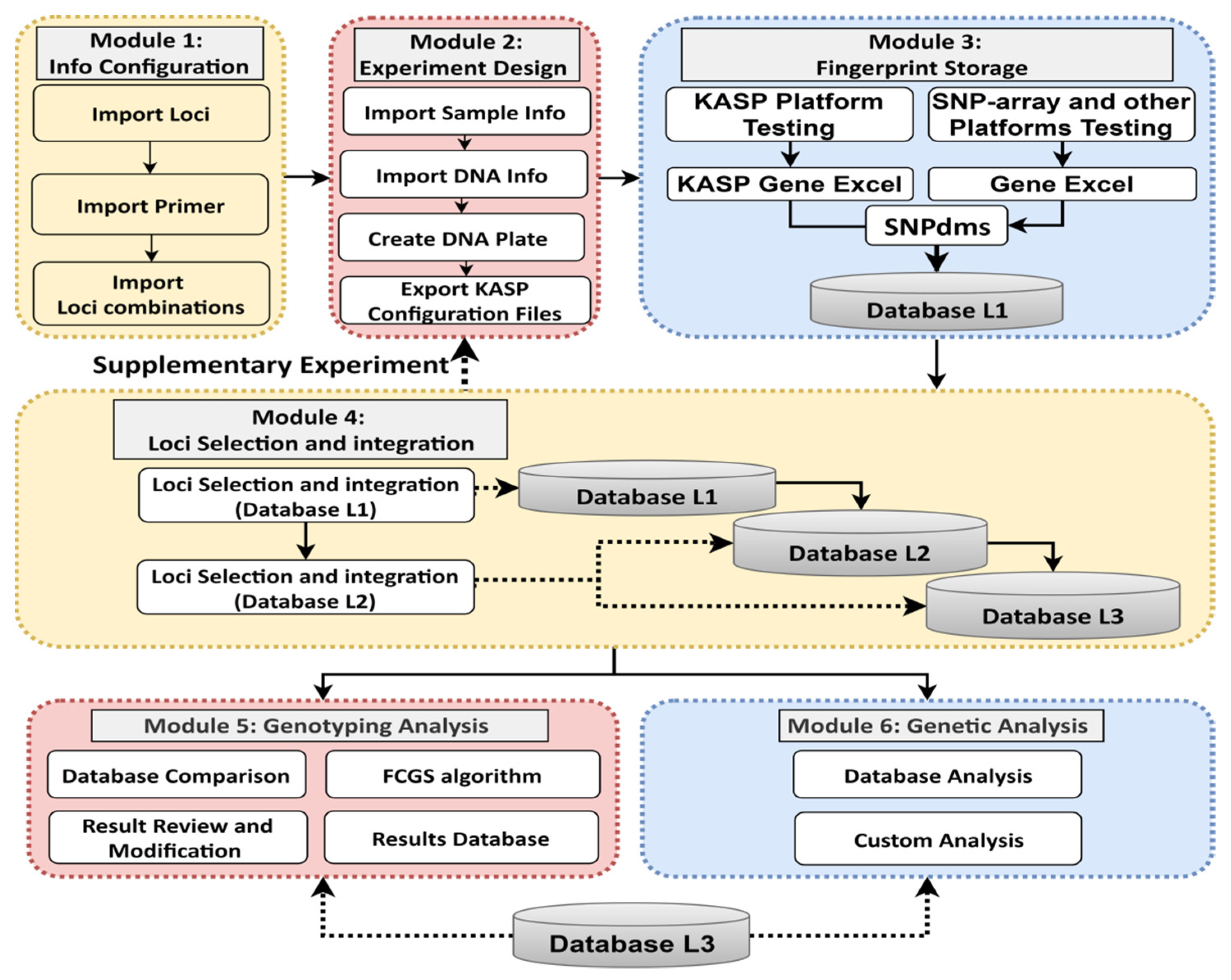 Agriculture 11 01027 g003