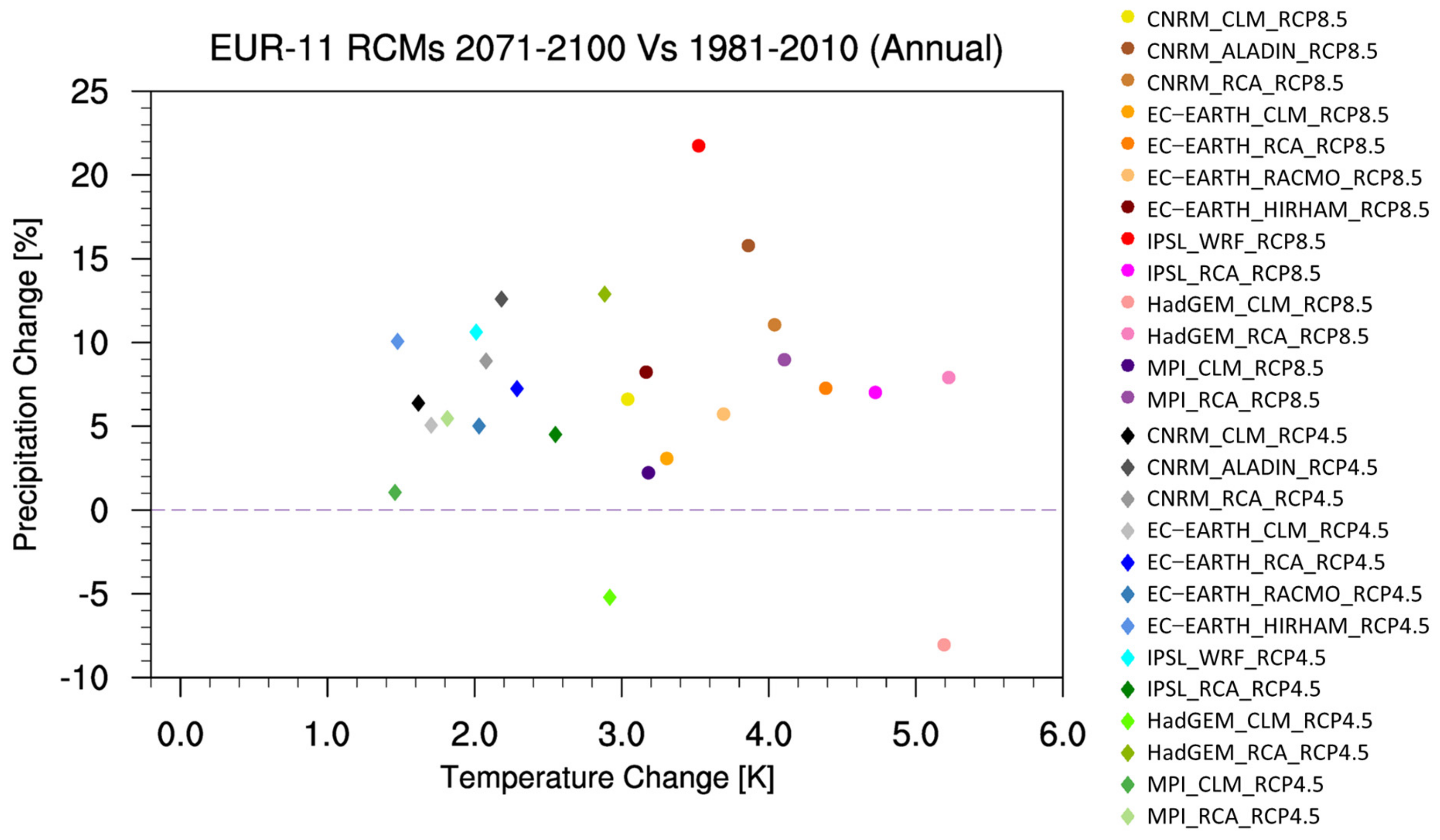 Agriculture 11 01029 g002