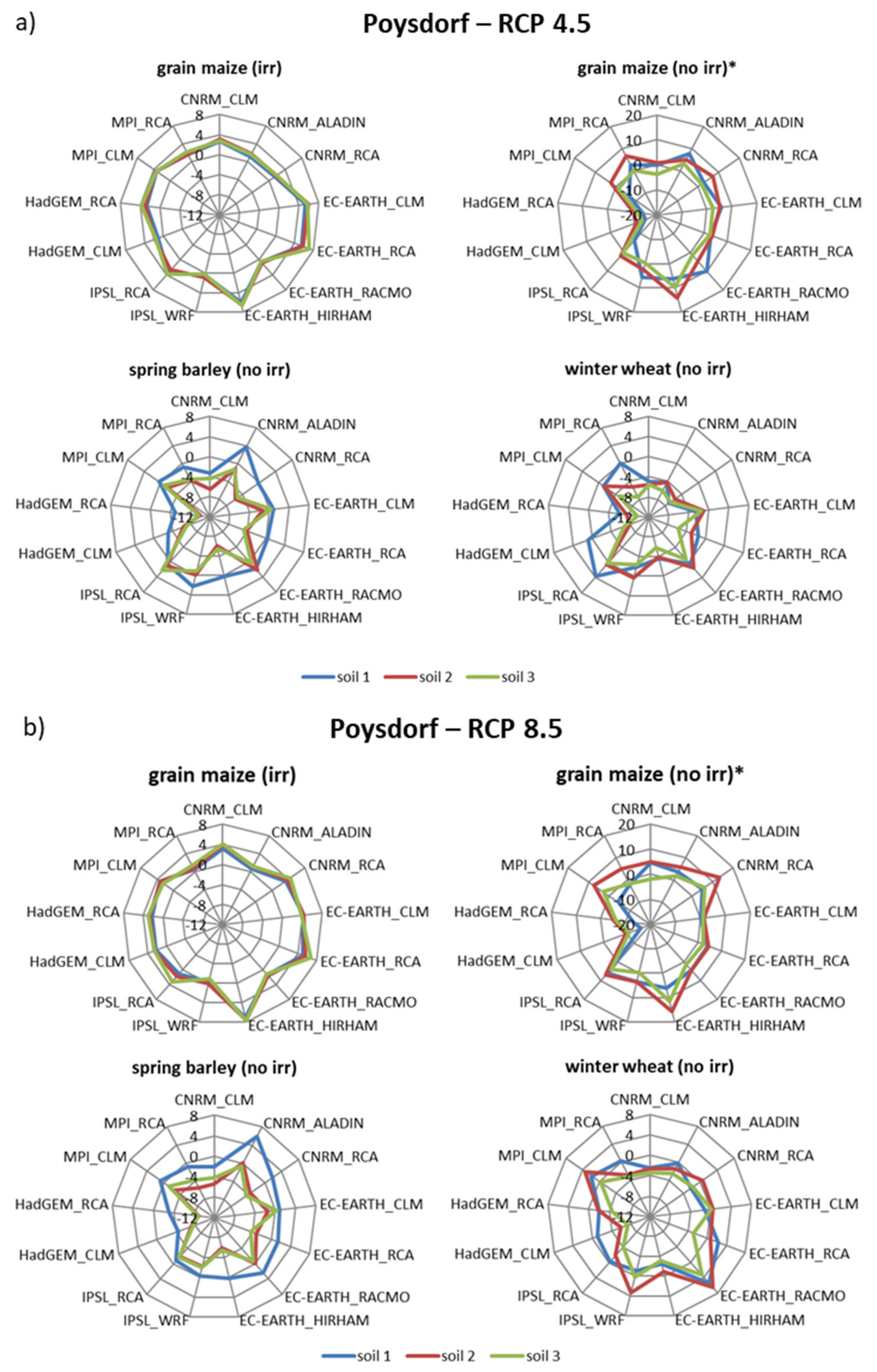 Agriculture 11 01029 g003