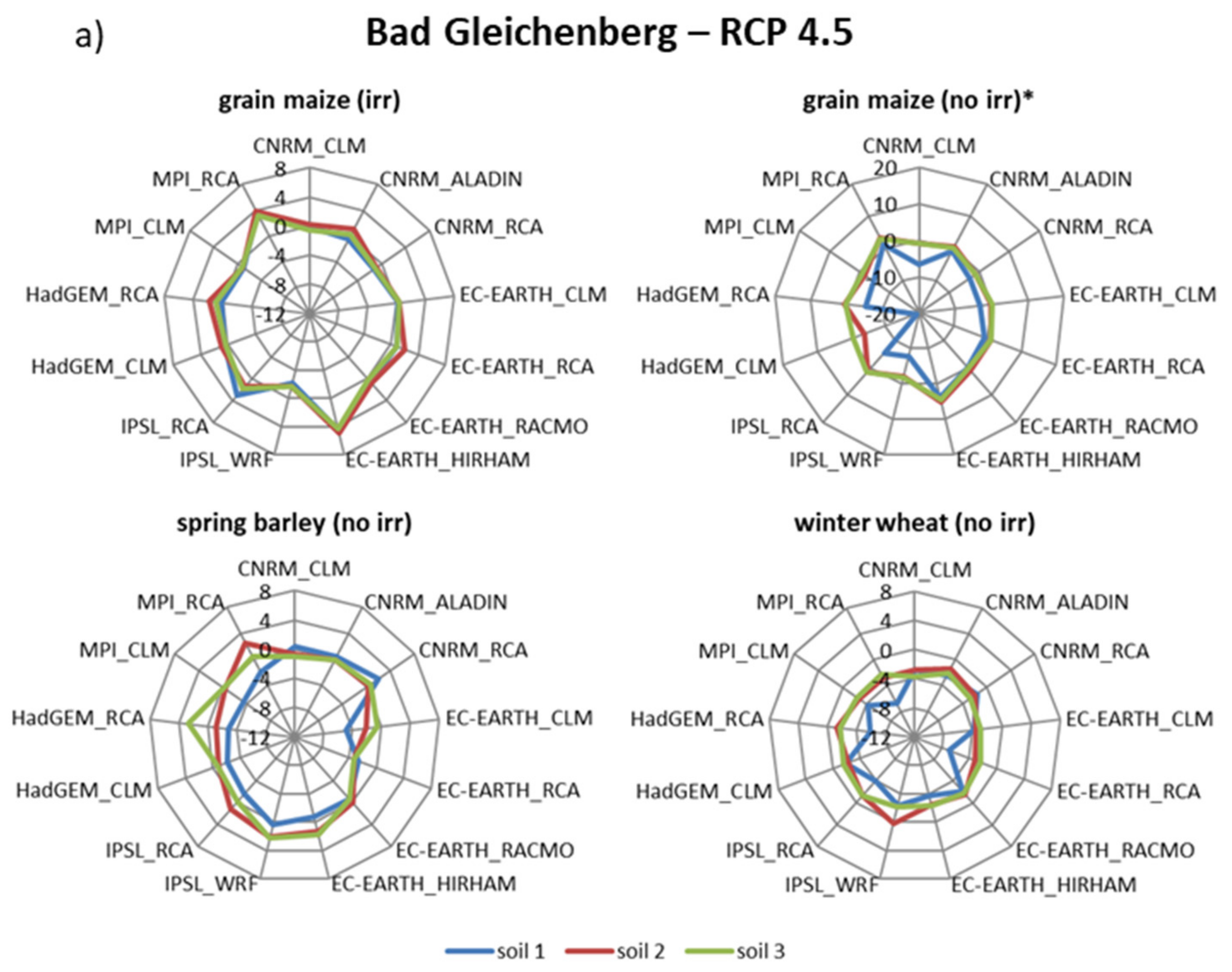 Agriculture 11 01029 g004a