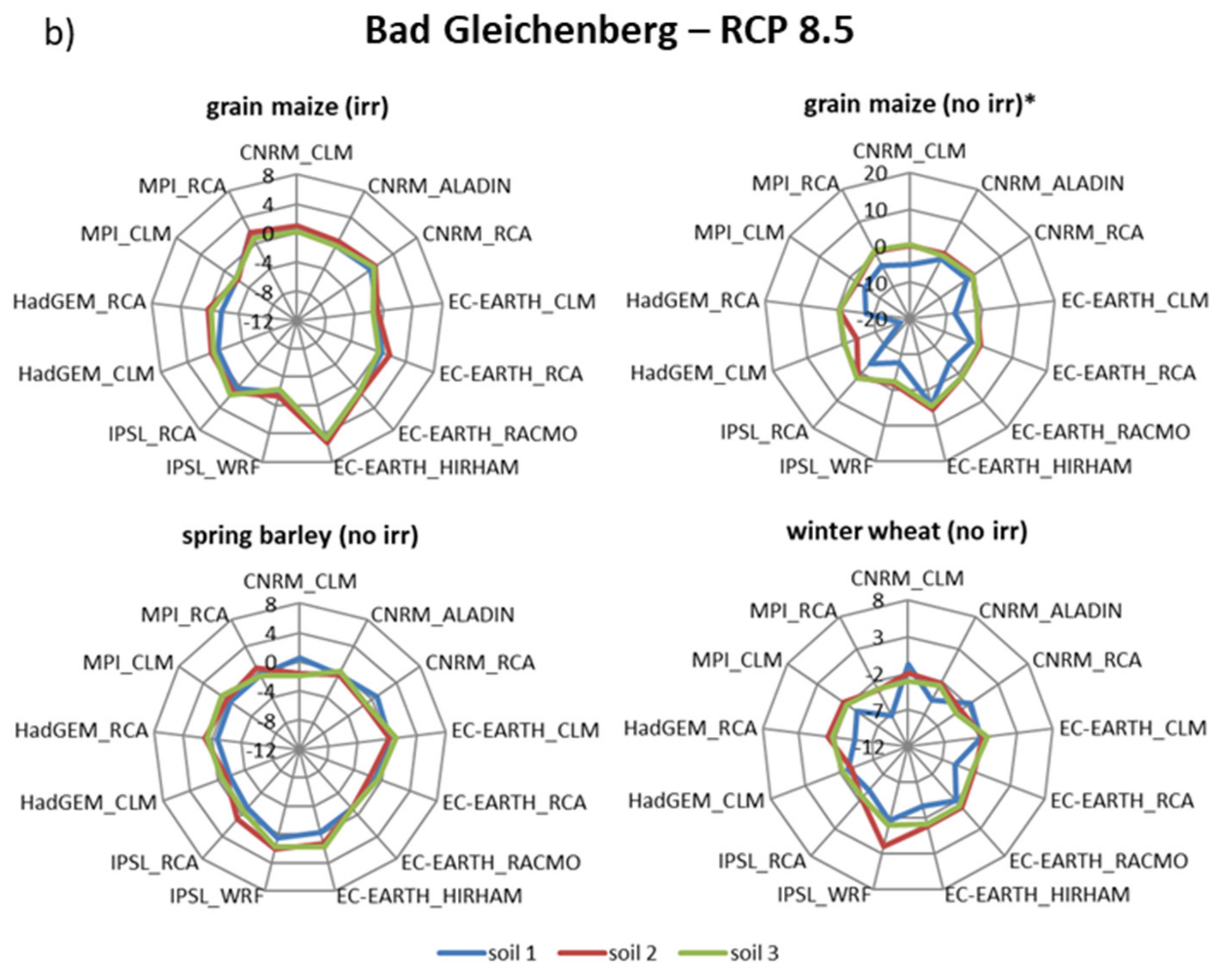 Agriculture 11 01029 g004b