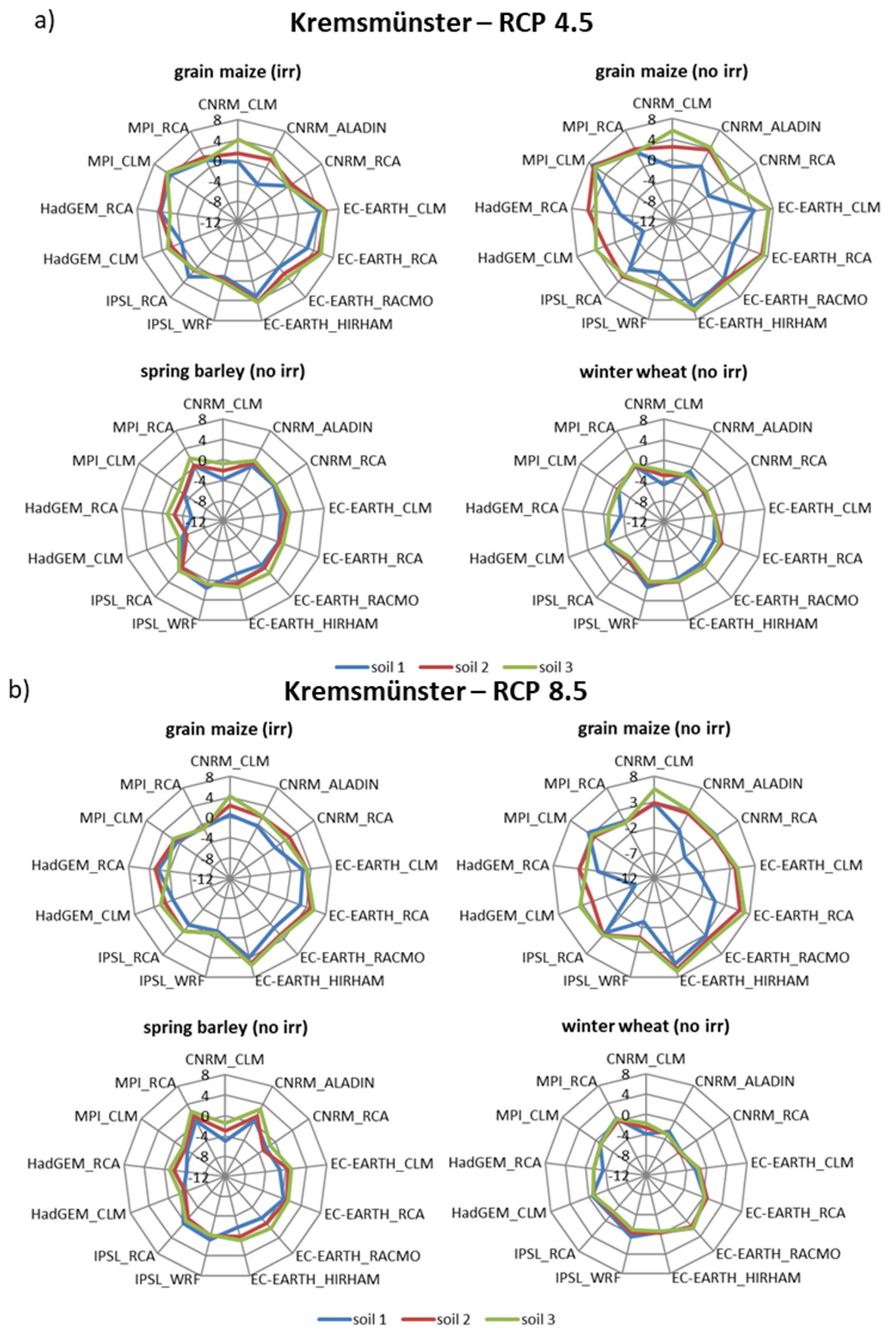 Agriculture 11 01029 g005