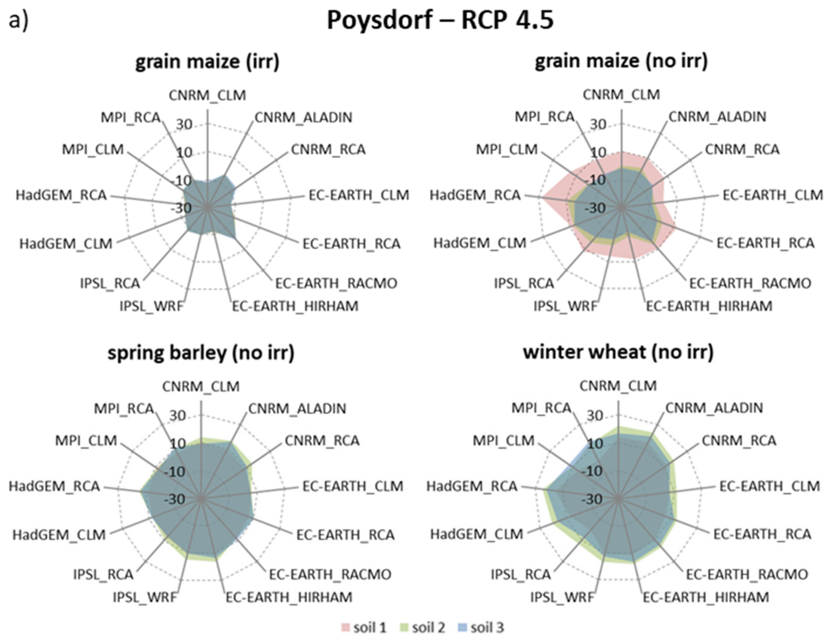 Agriculture 11 01029 g006a