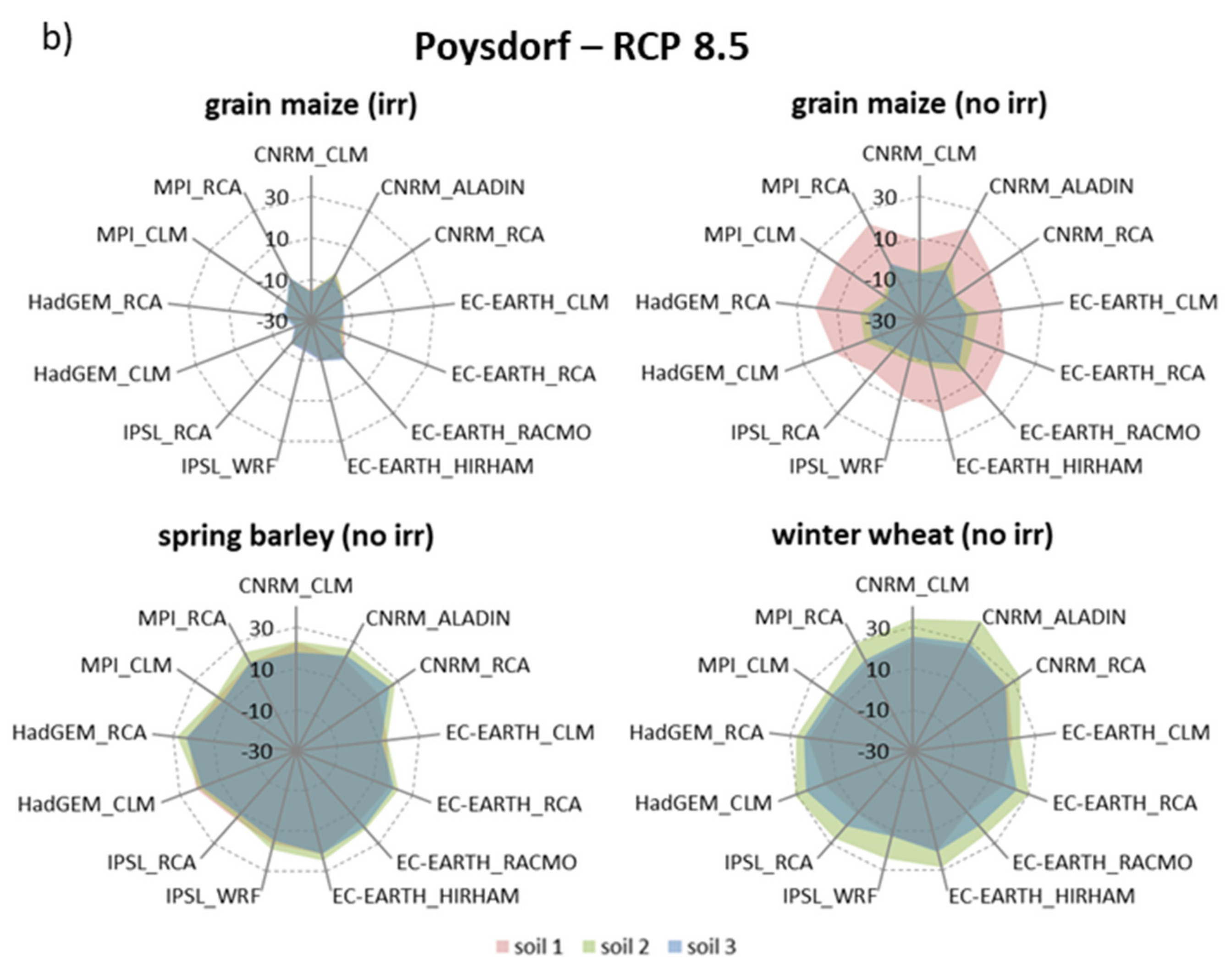 Agriculture 11 01029 g006b