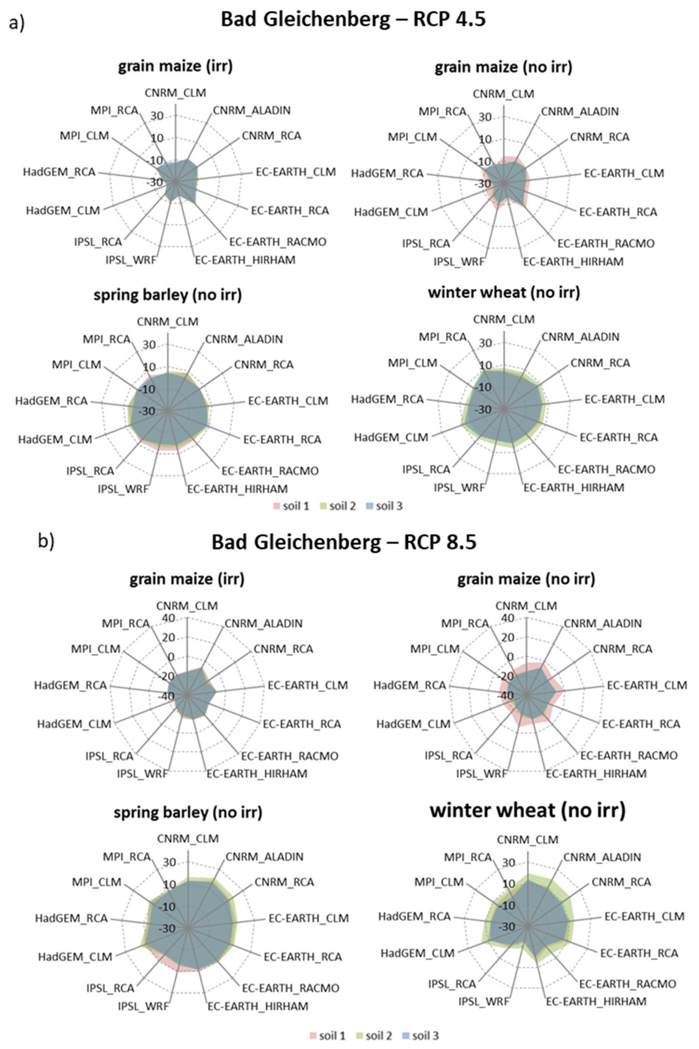 Agriculture 11 01029 g007