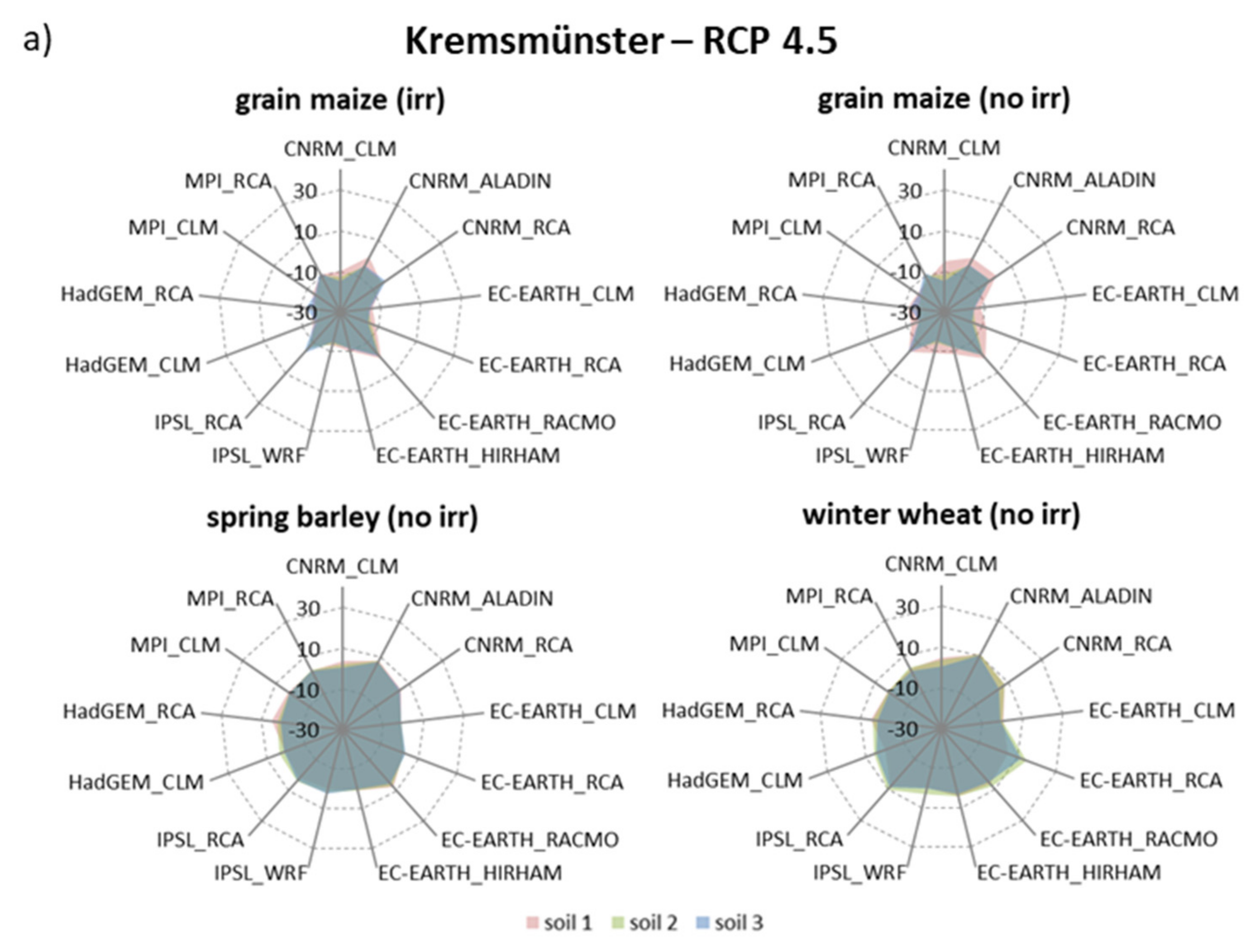 Agriculture 11 01029 g008a