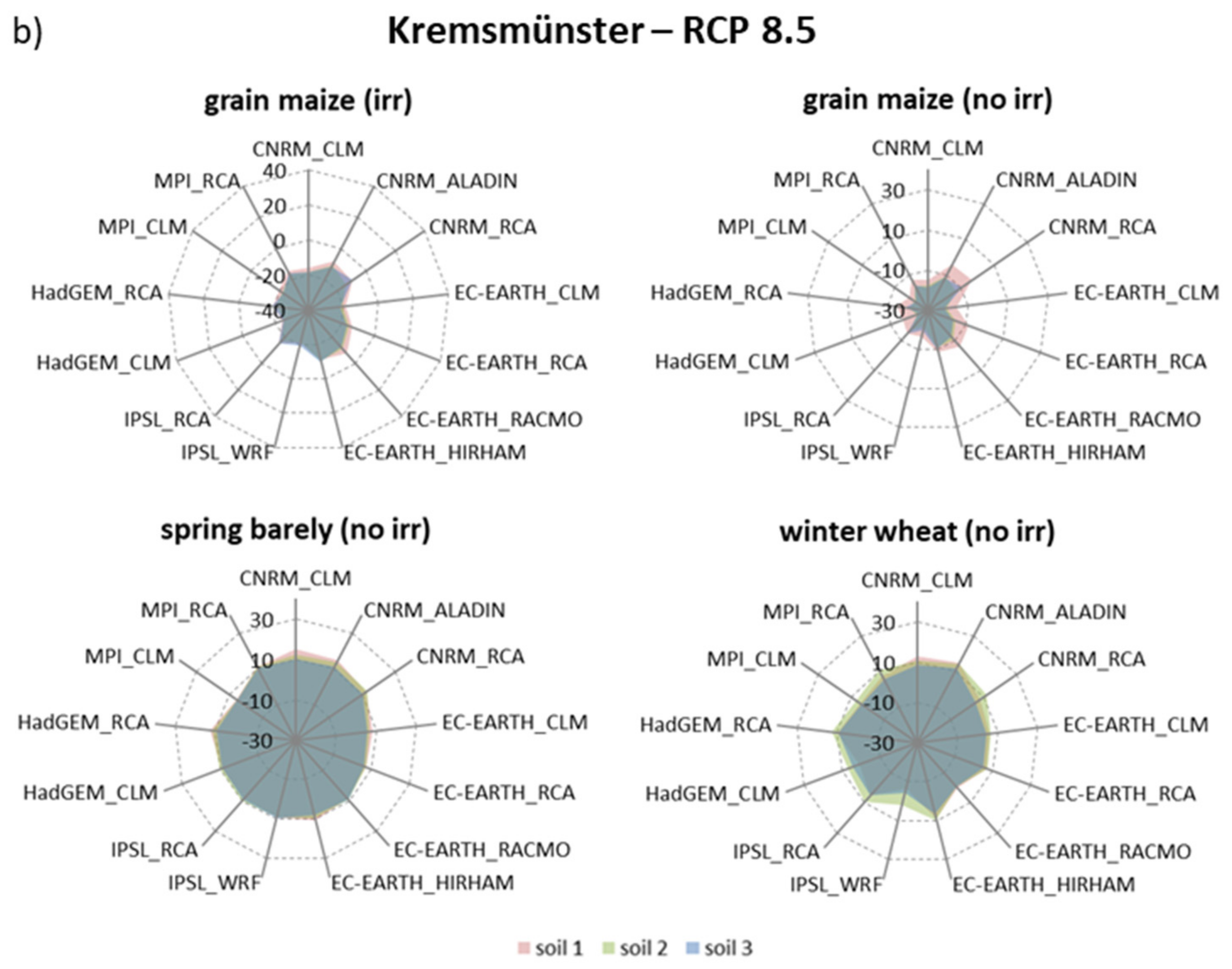 Agriculture 11 01029 g008b