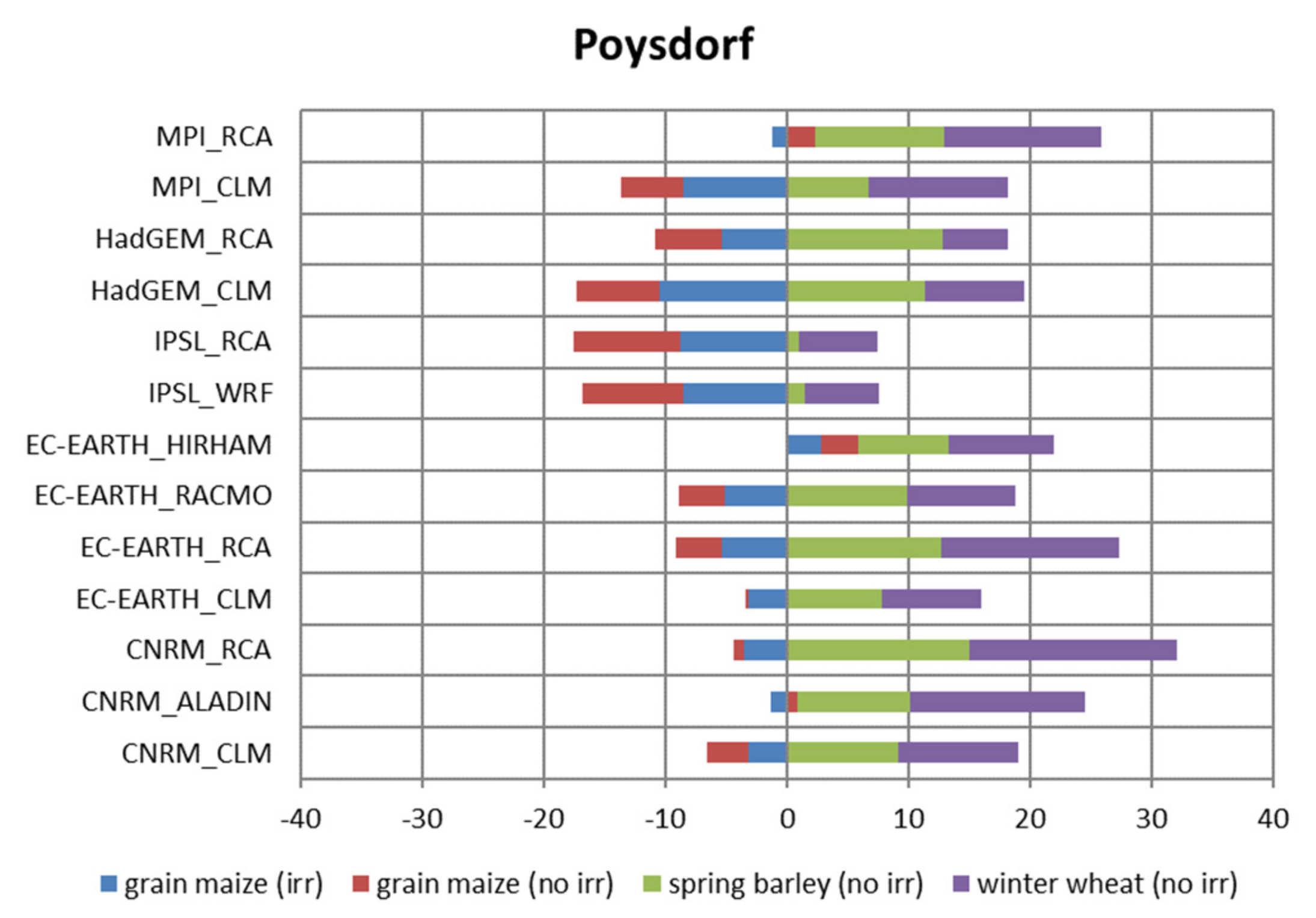 Agriculture 11 01029 g009