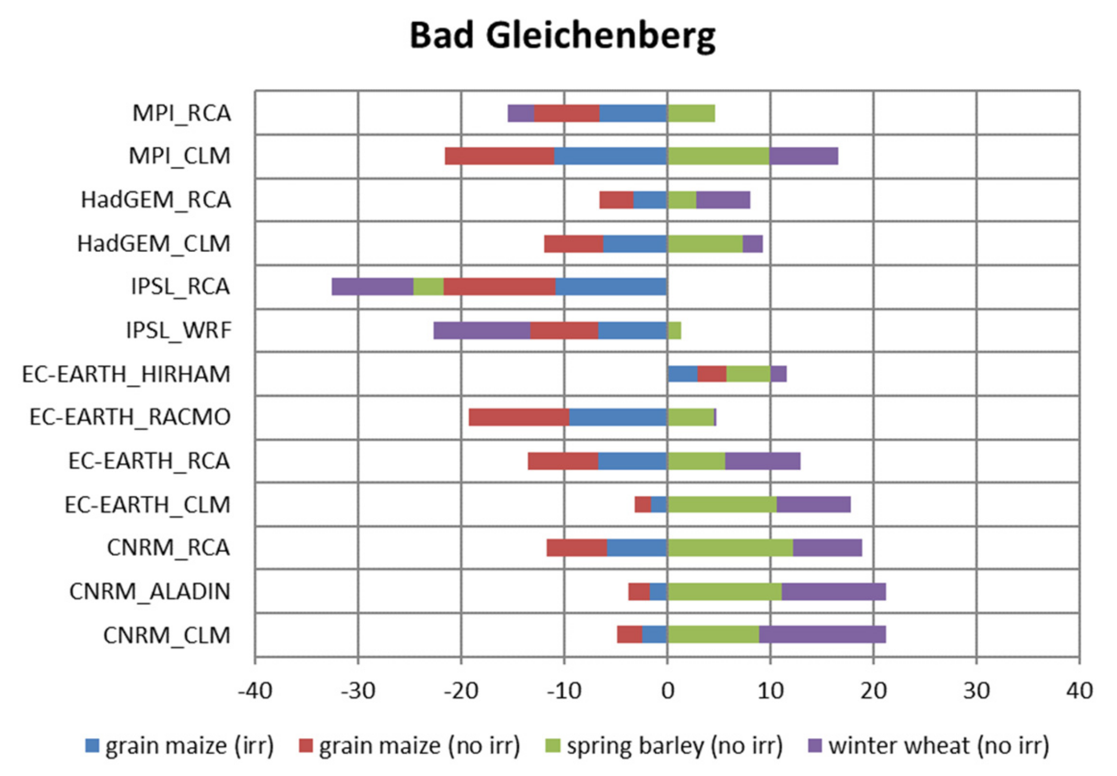 Agriculture 11 01029 g010