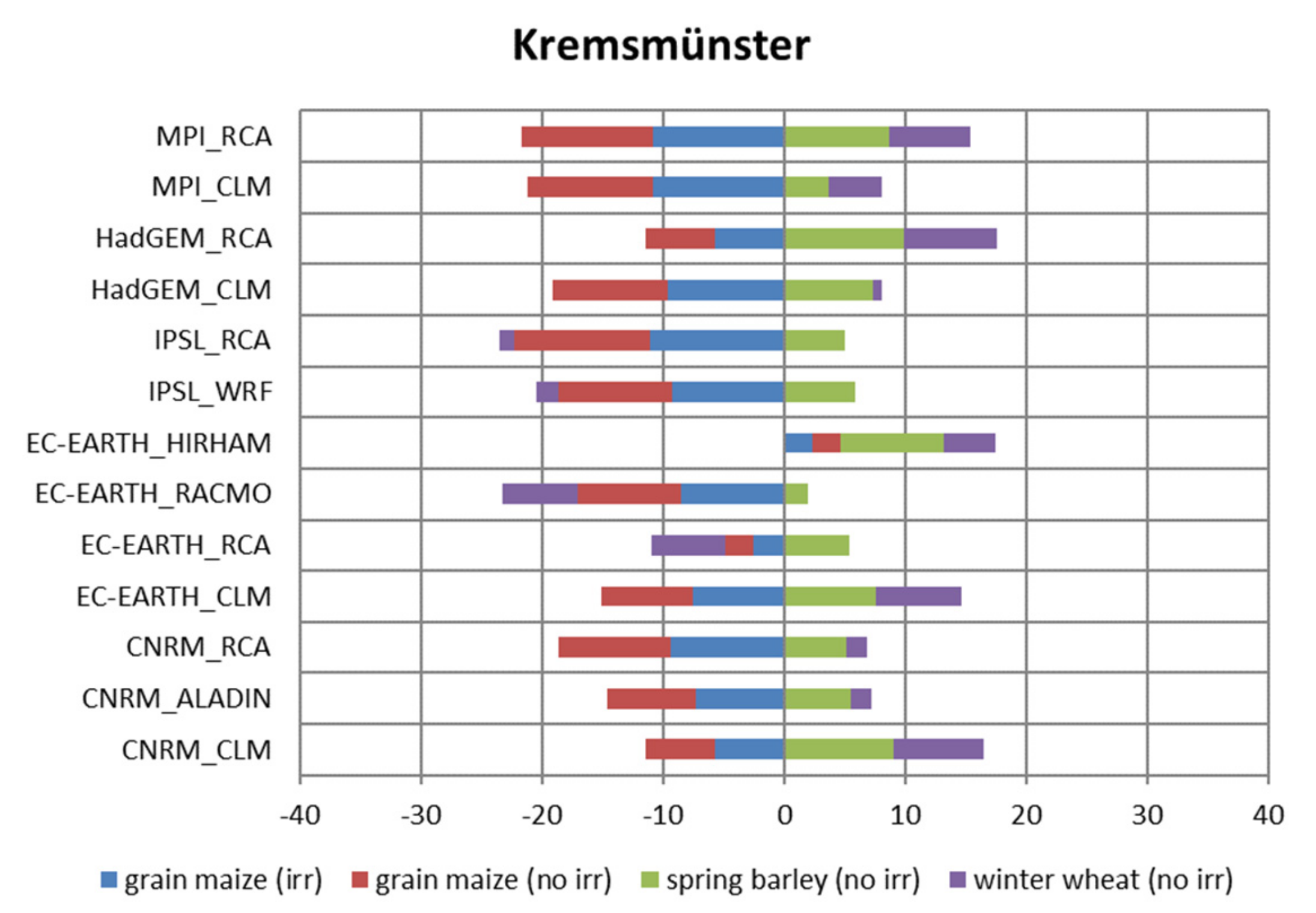 Agriculture 11 01029 g011