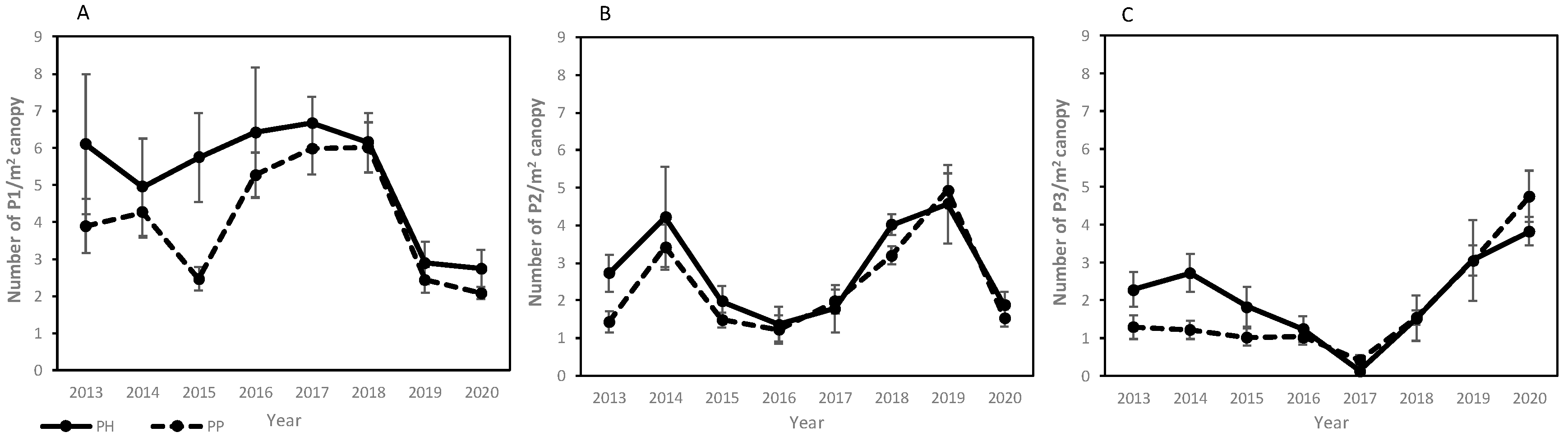 Agriculture 11 01034 g002