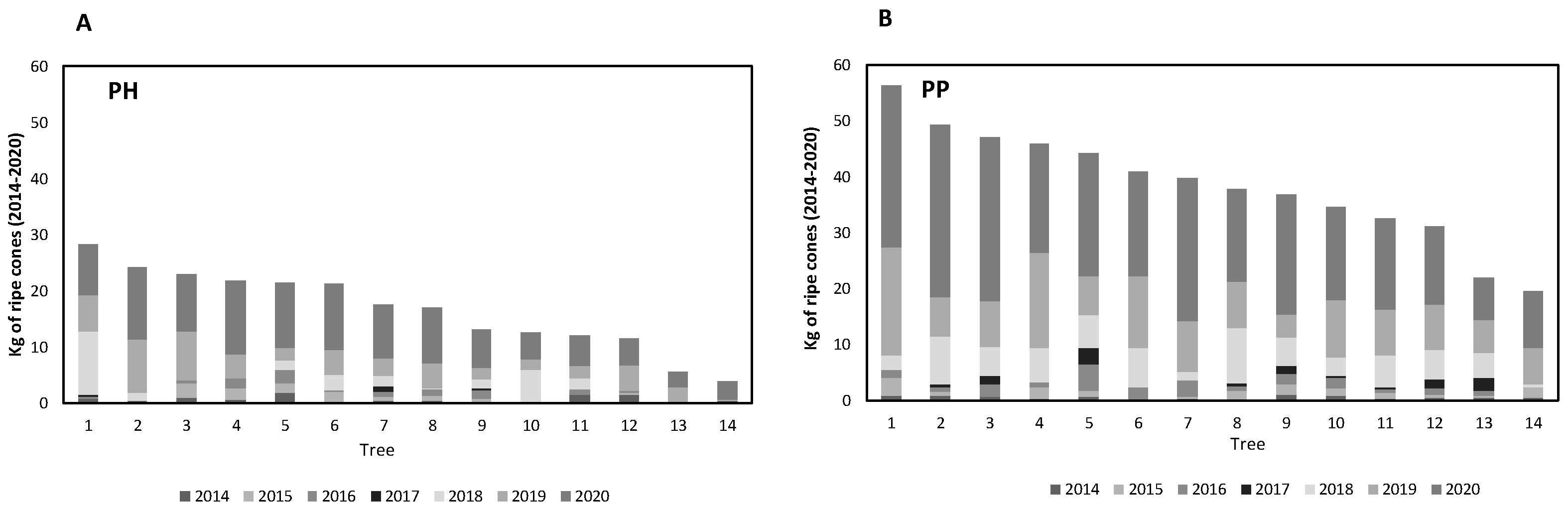 Agriculture 11 01034 g003