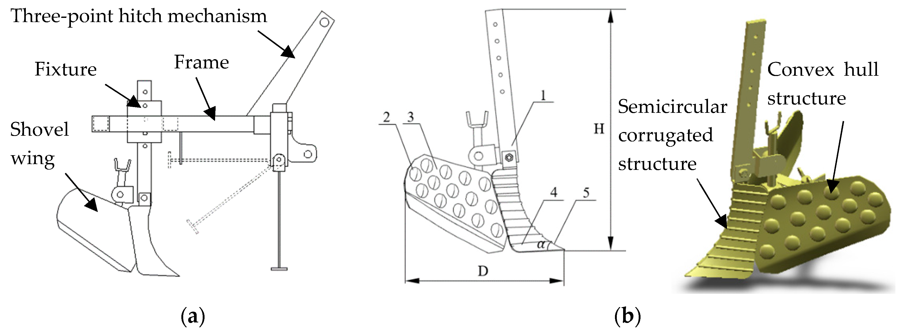 Agriculture Free FullText Effect of Performance of Soil Cultivator