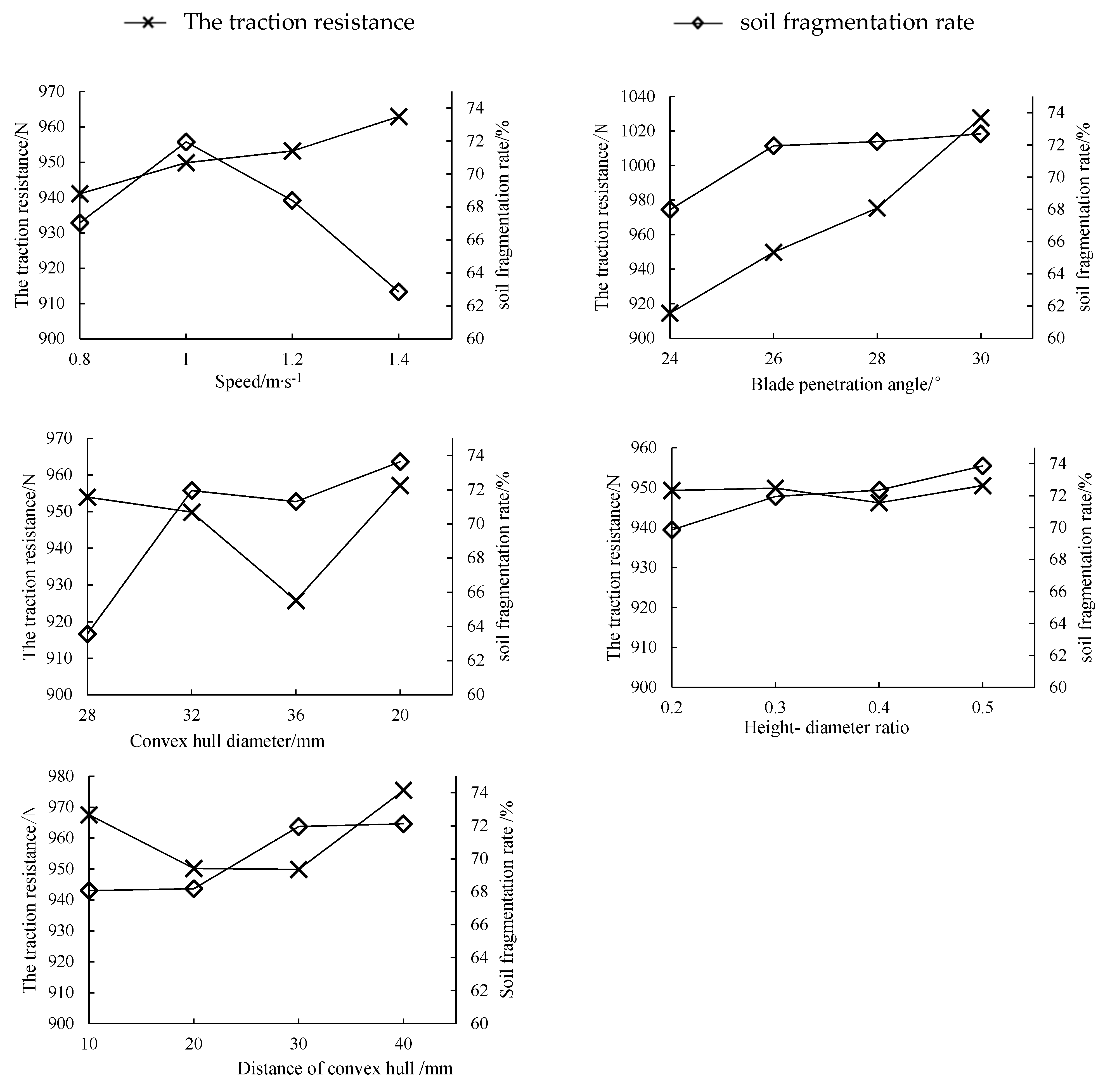 Agriculture 11 01039 g005