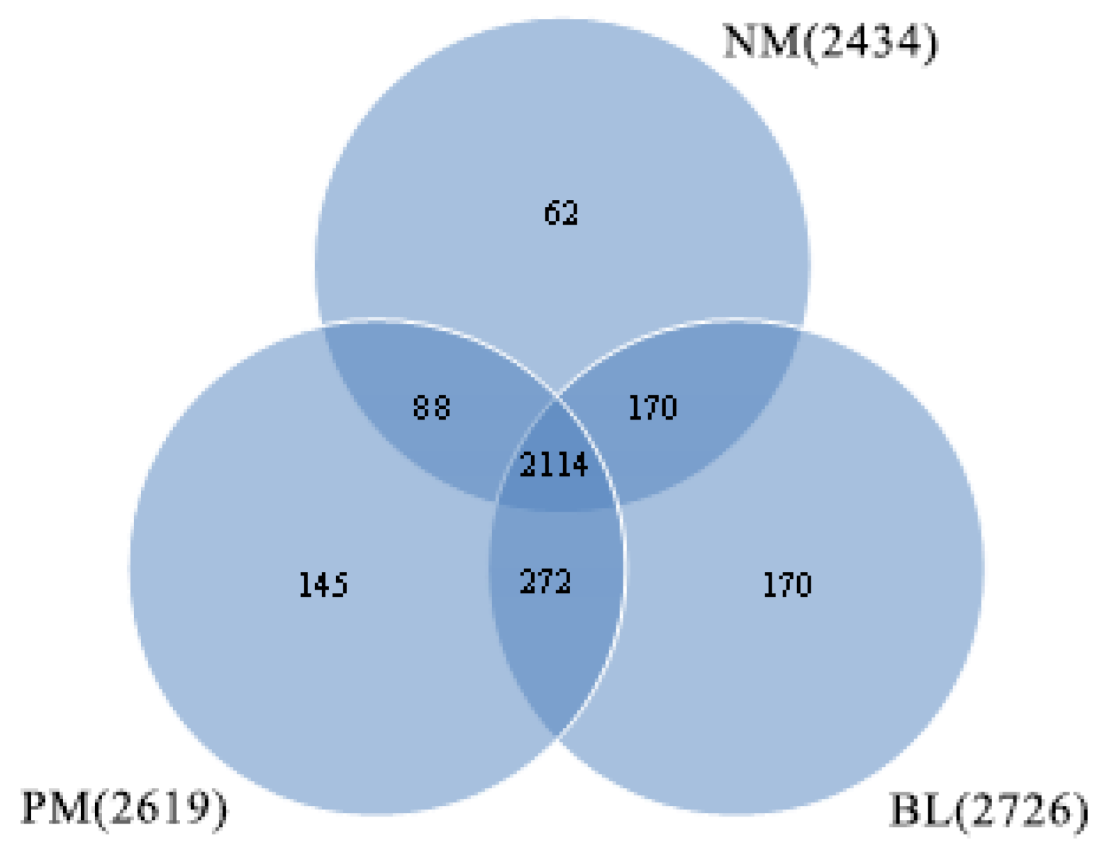 Agriculture 11 01040 g001 Agriculture 11 01040 g001