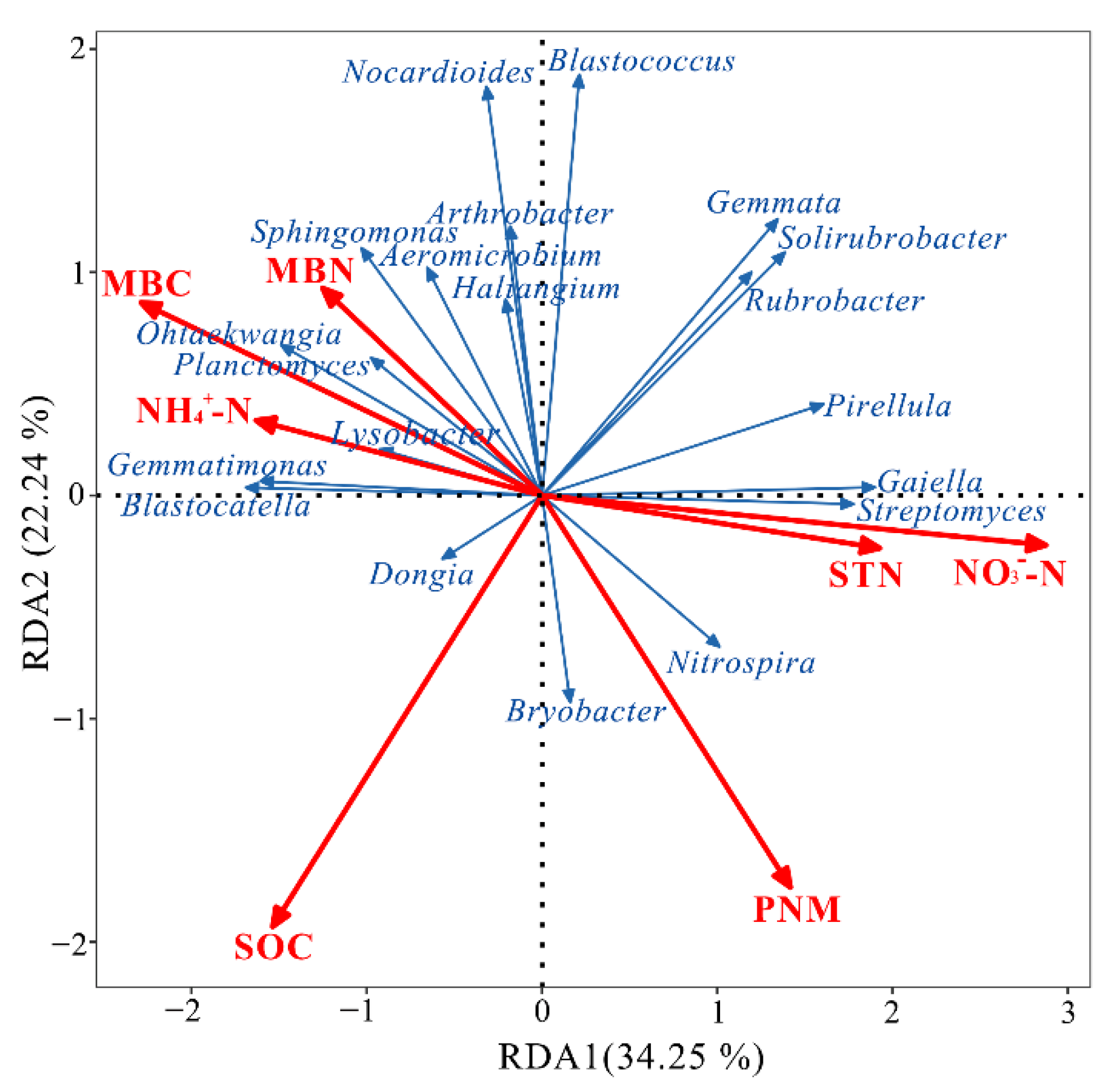 Agriculture 11 01040 g004 Agriculture 11 01040 g004
