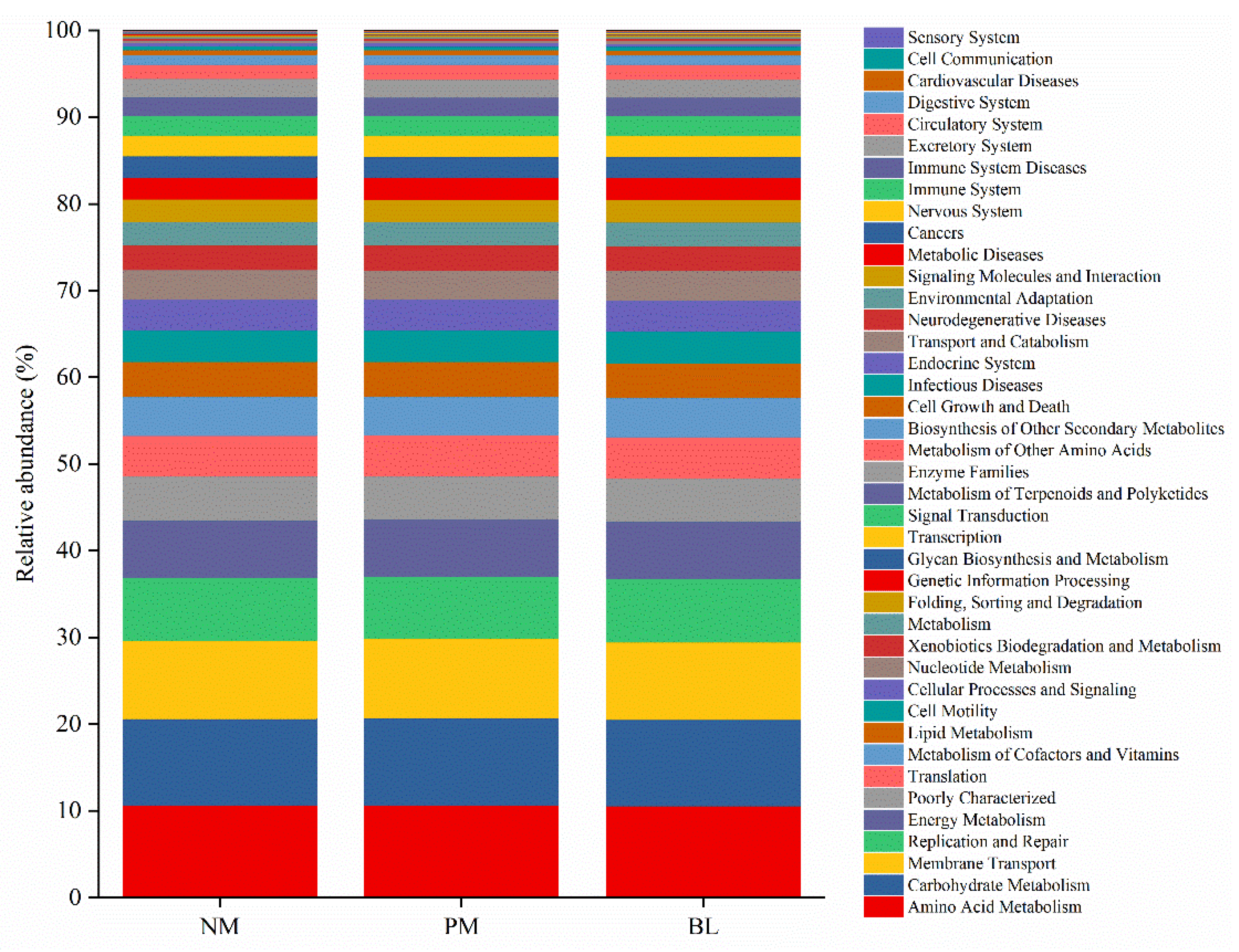 Agriculture 11 01040 g005 Agriculture 11 01040 g005