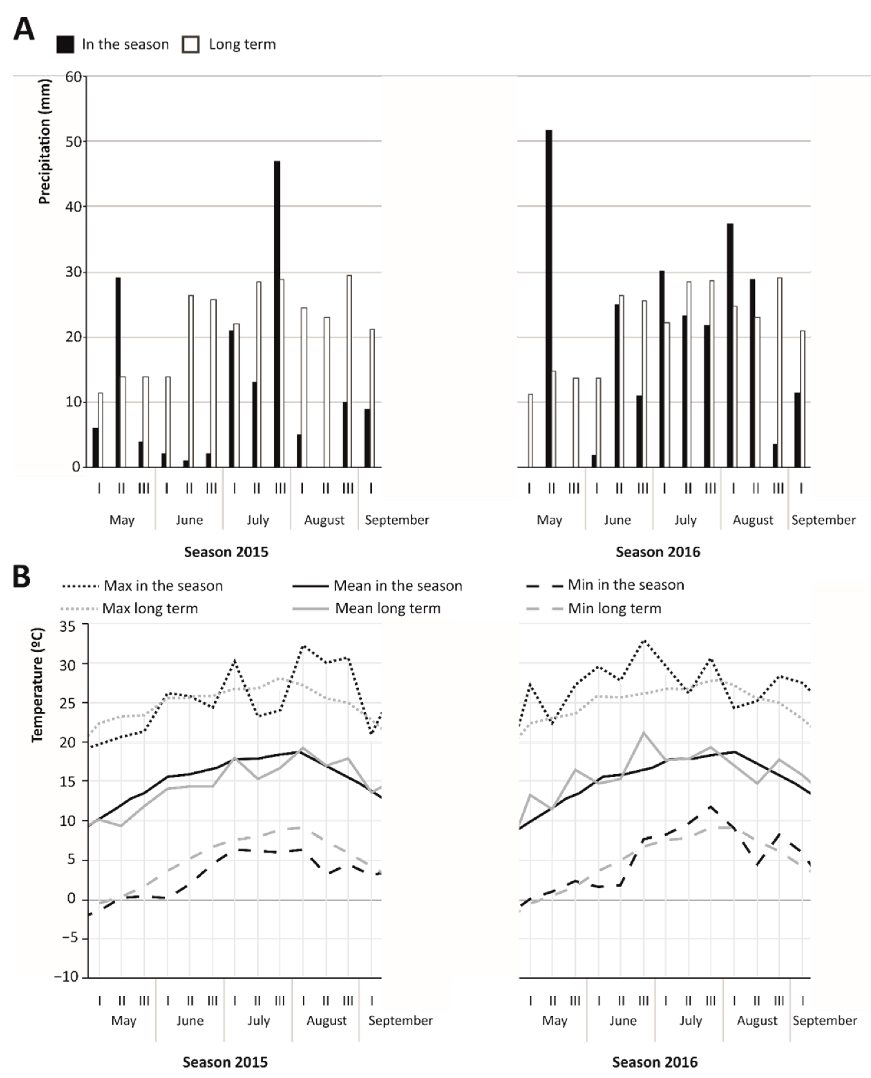 Agriculture 11 01042 g001