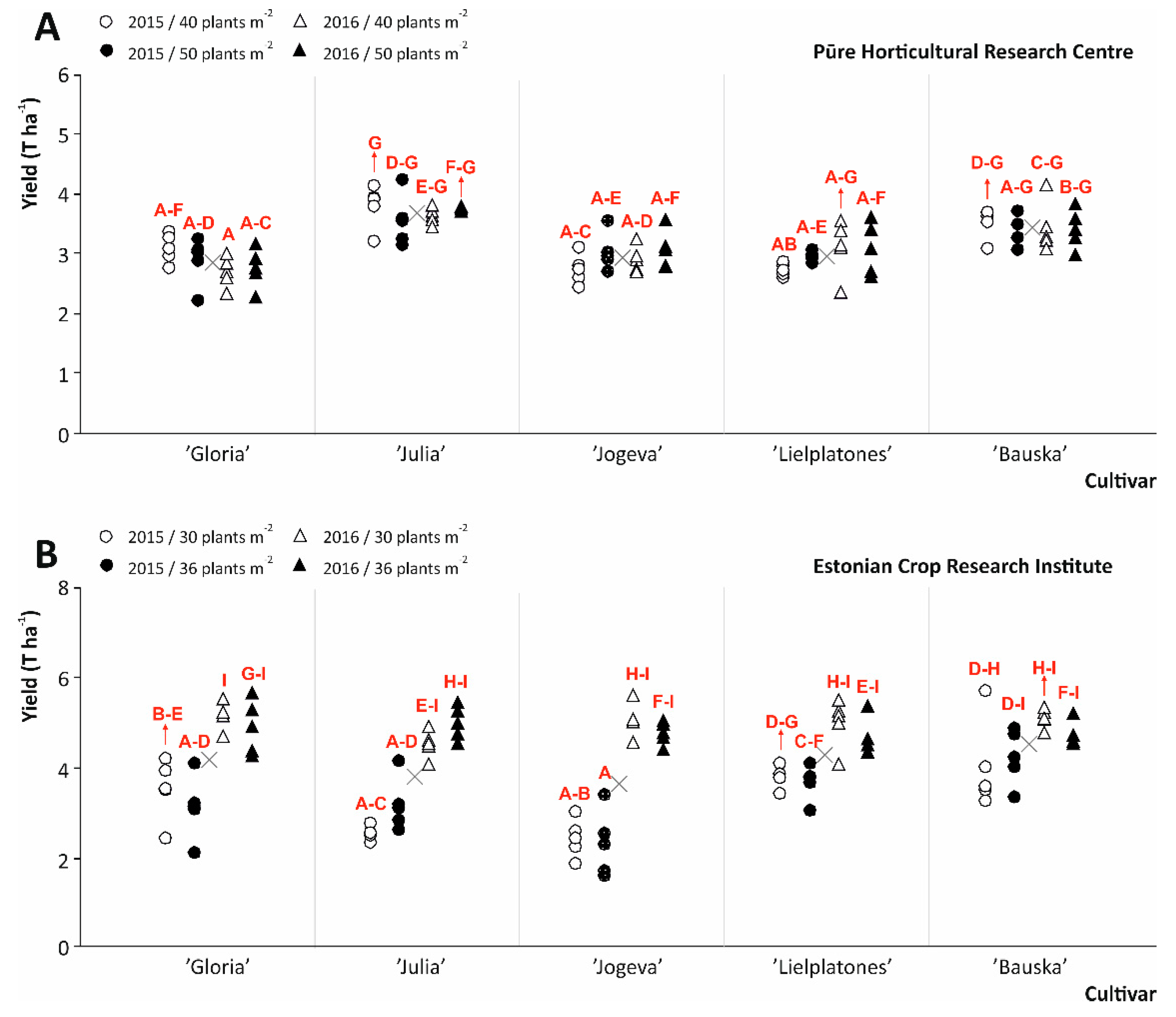 Agriculture 11 01042 g003