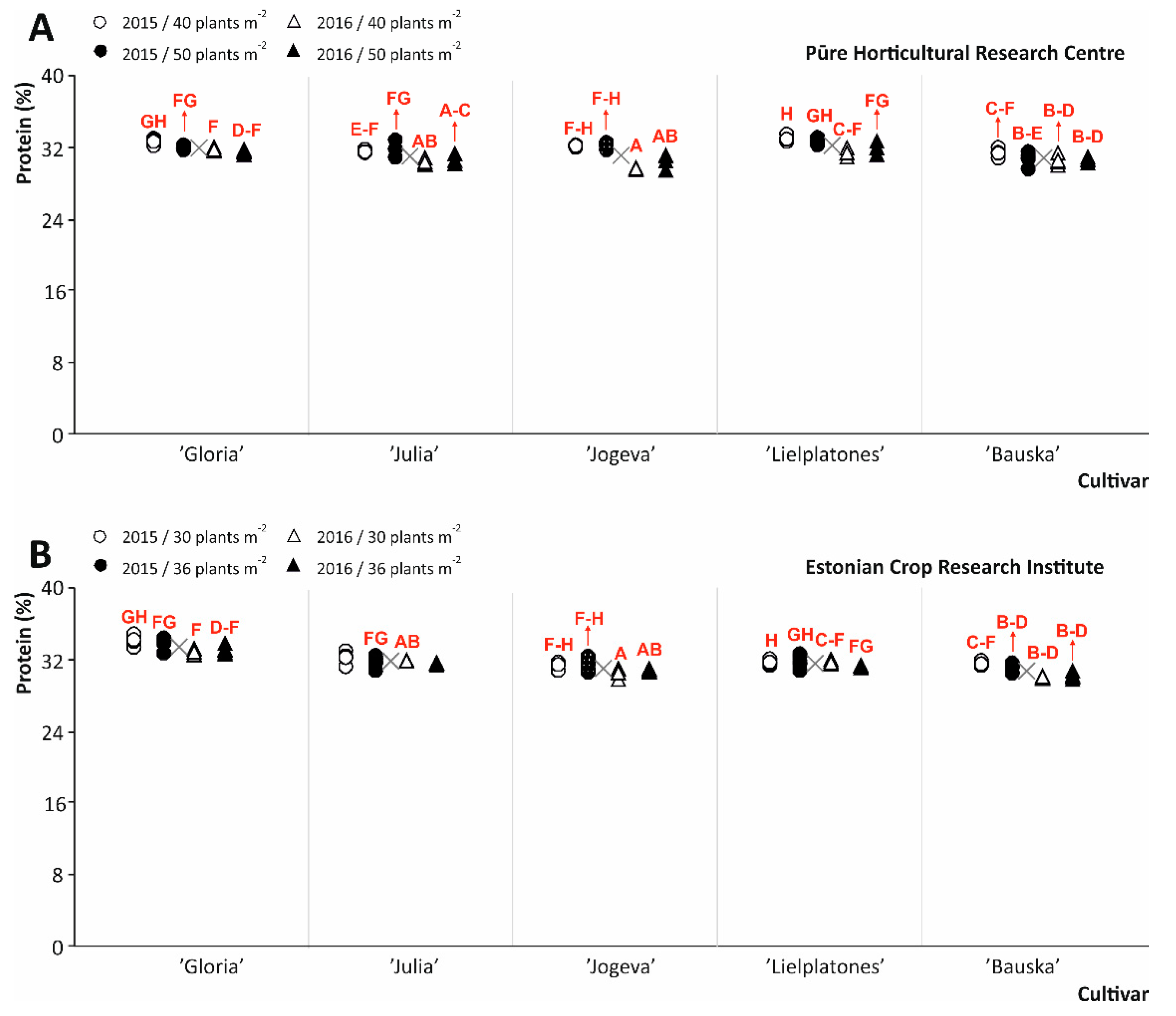Agriculture 11 01042 g004