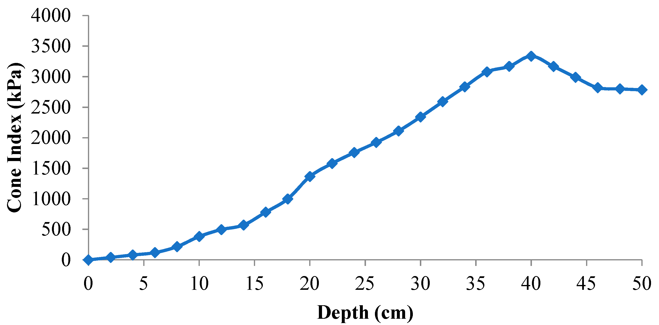 Agriculture 11 01043 g002
