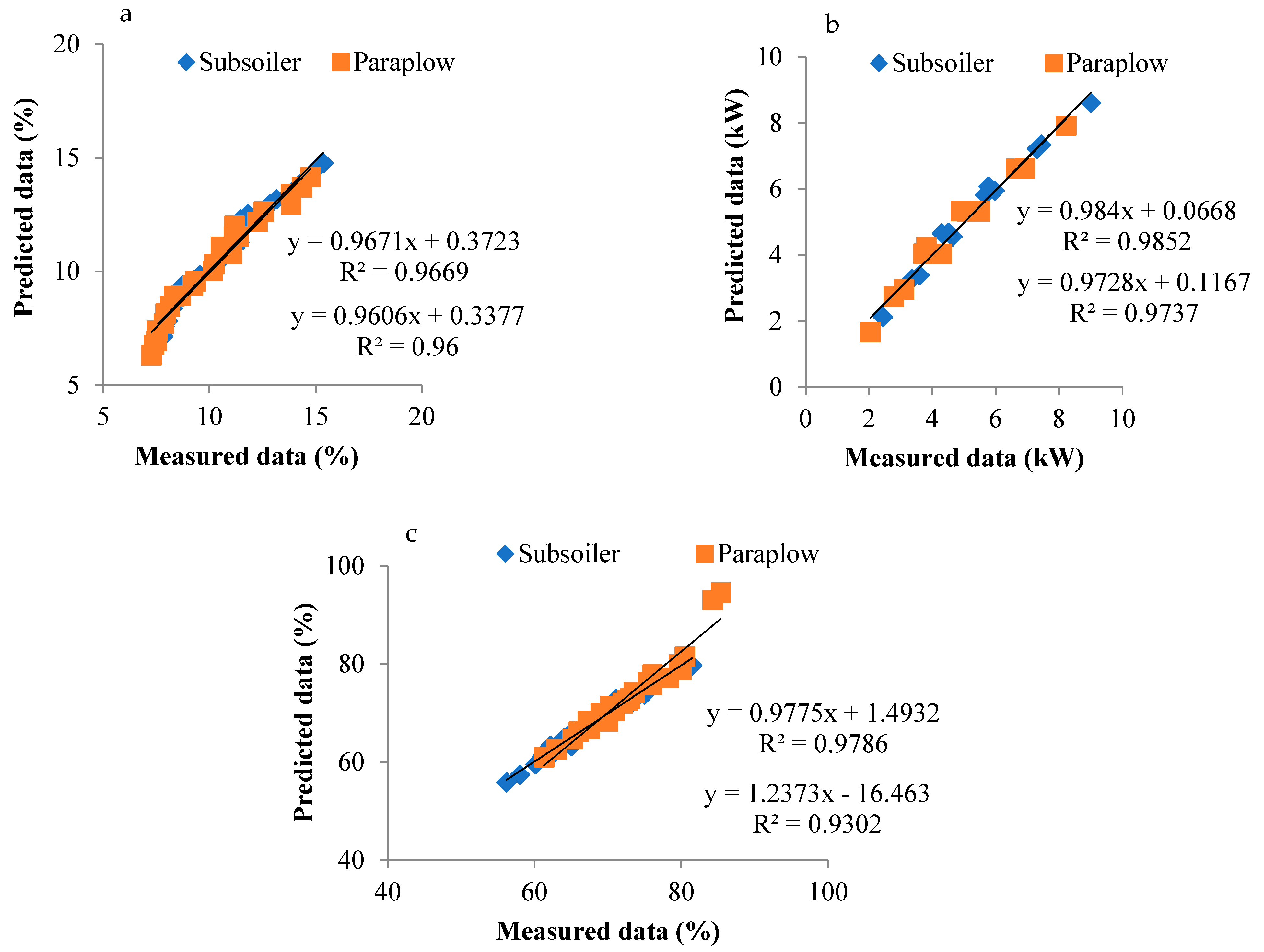 Agriculture 11 01043 g006