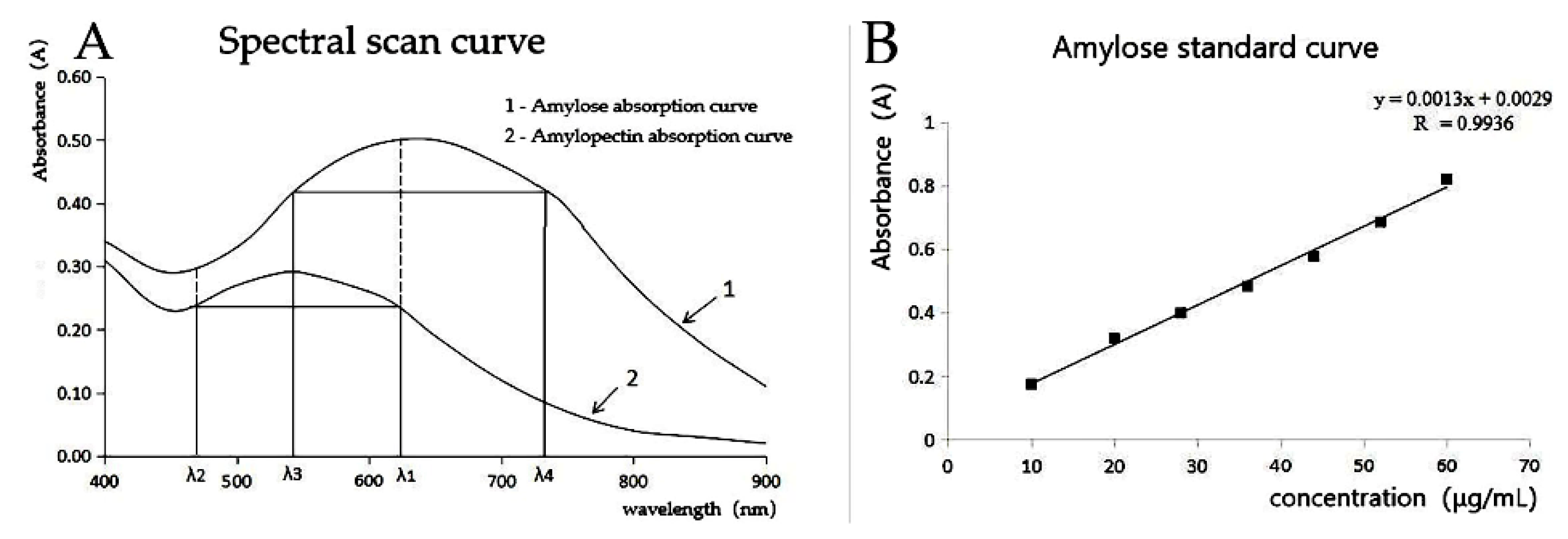 Agriculture 11 01044 g006