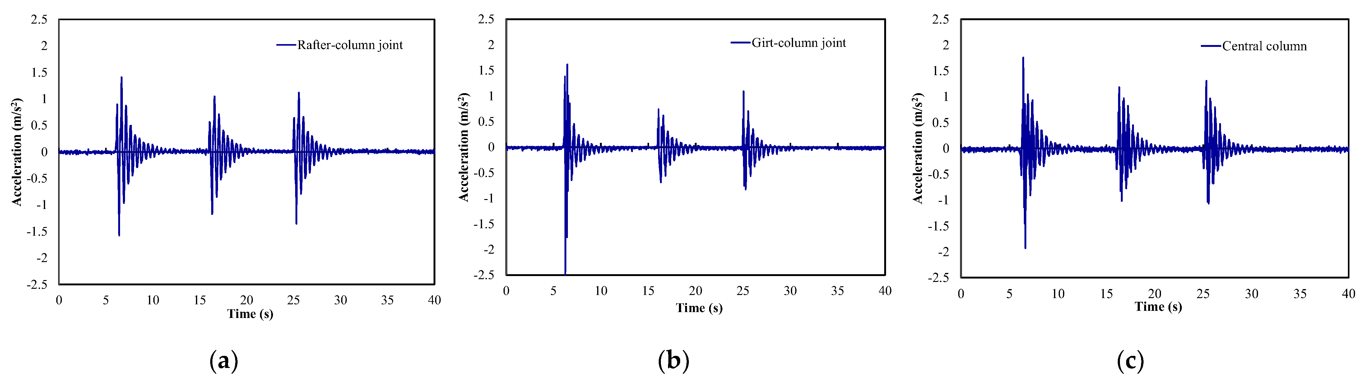 Agriculture 11 01051 g010