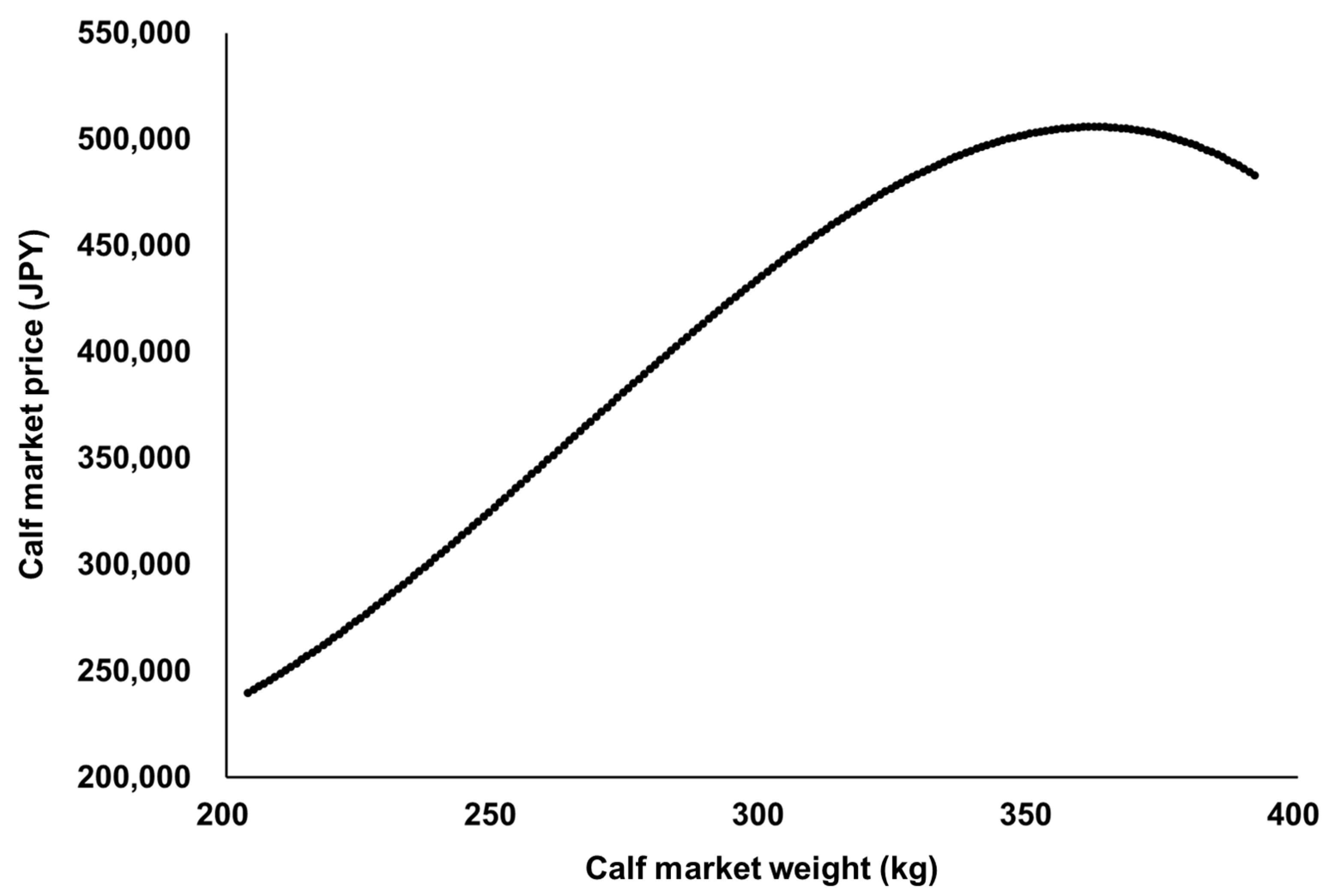 Agriculture 11 01055 g001