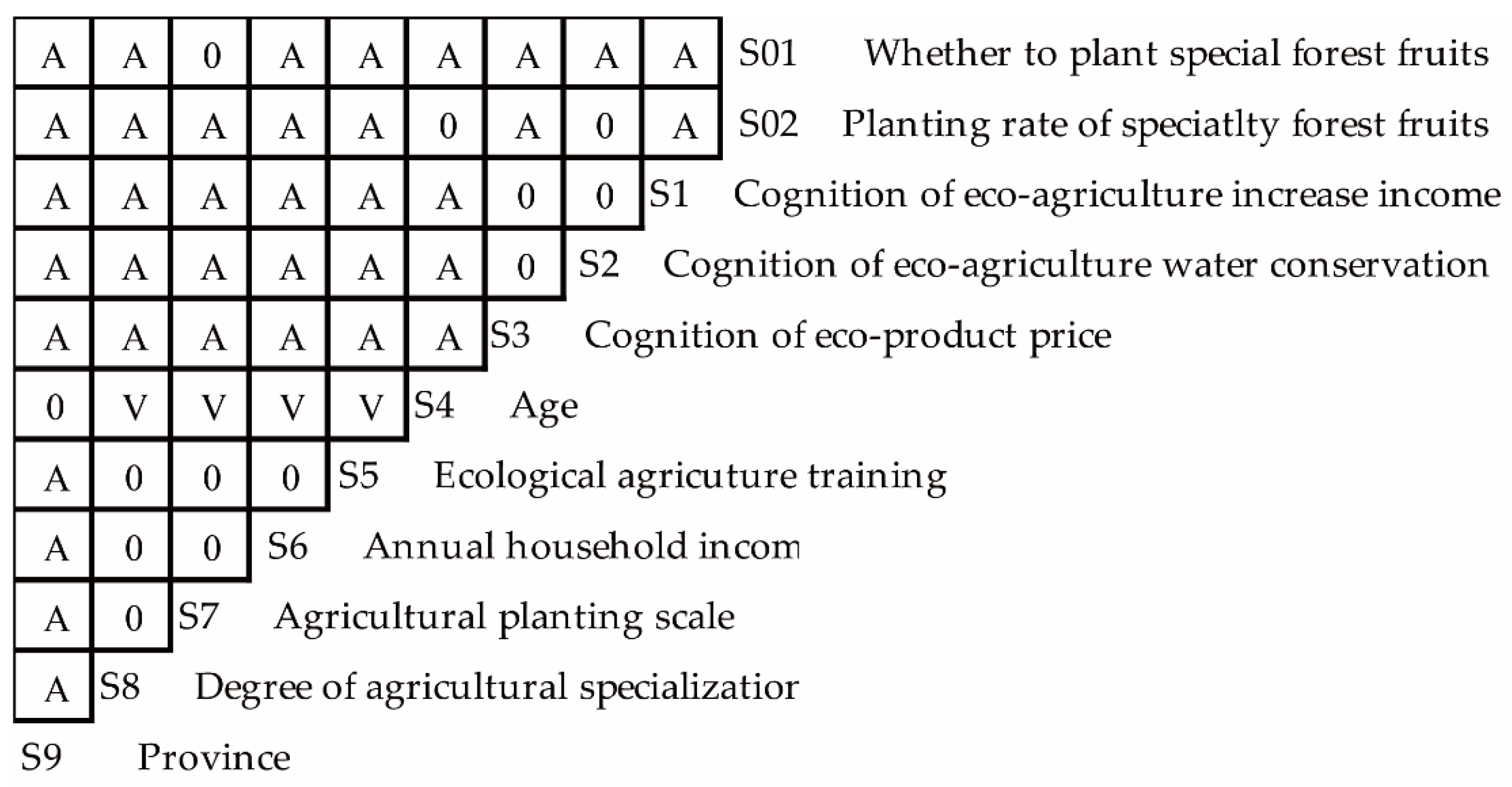 Agriculture 11 01056 g004