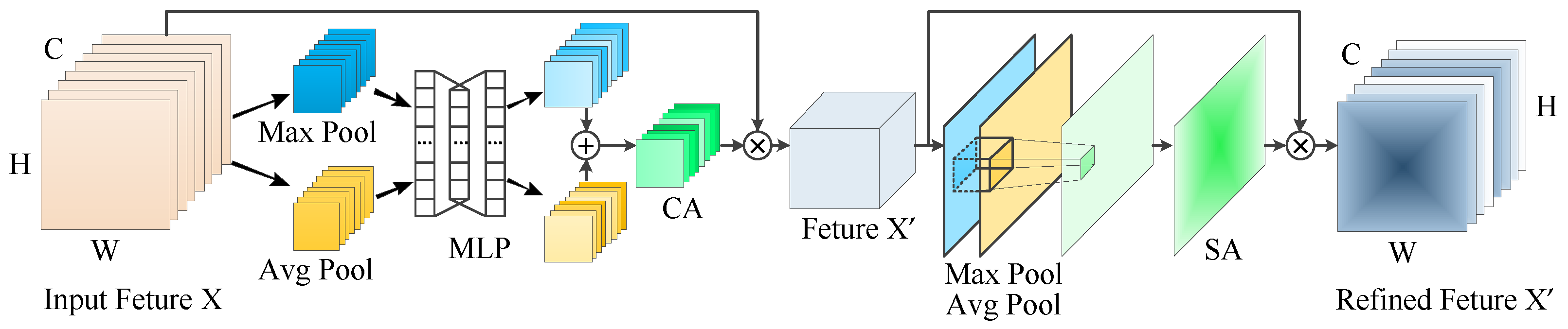 Agriculture | Free Full-Text | Tomato Young Fruits Detection Method ...