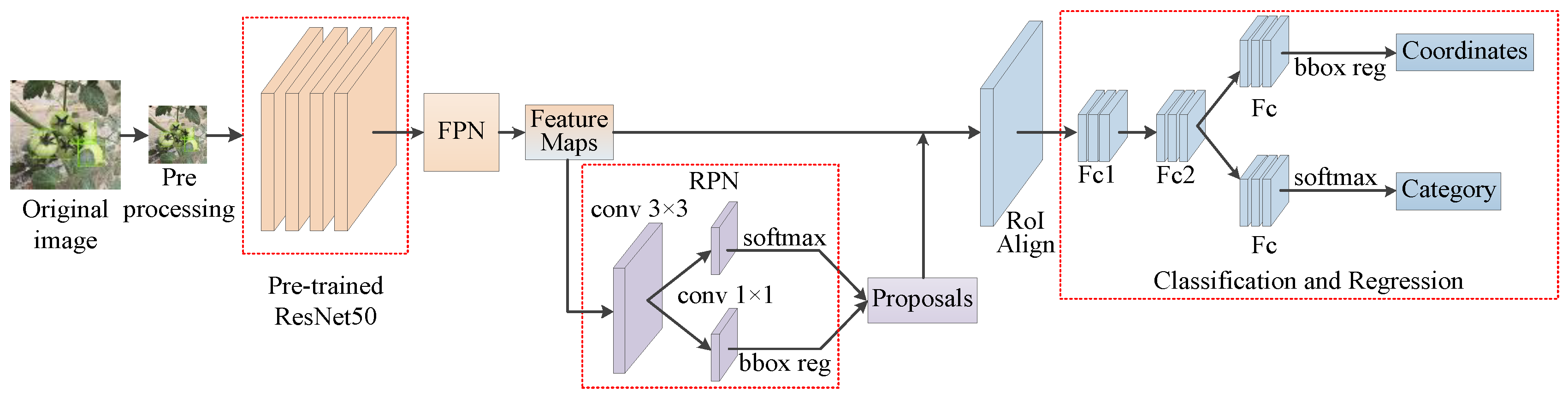 Agriculture 11 01059 g005