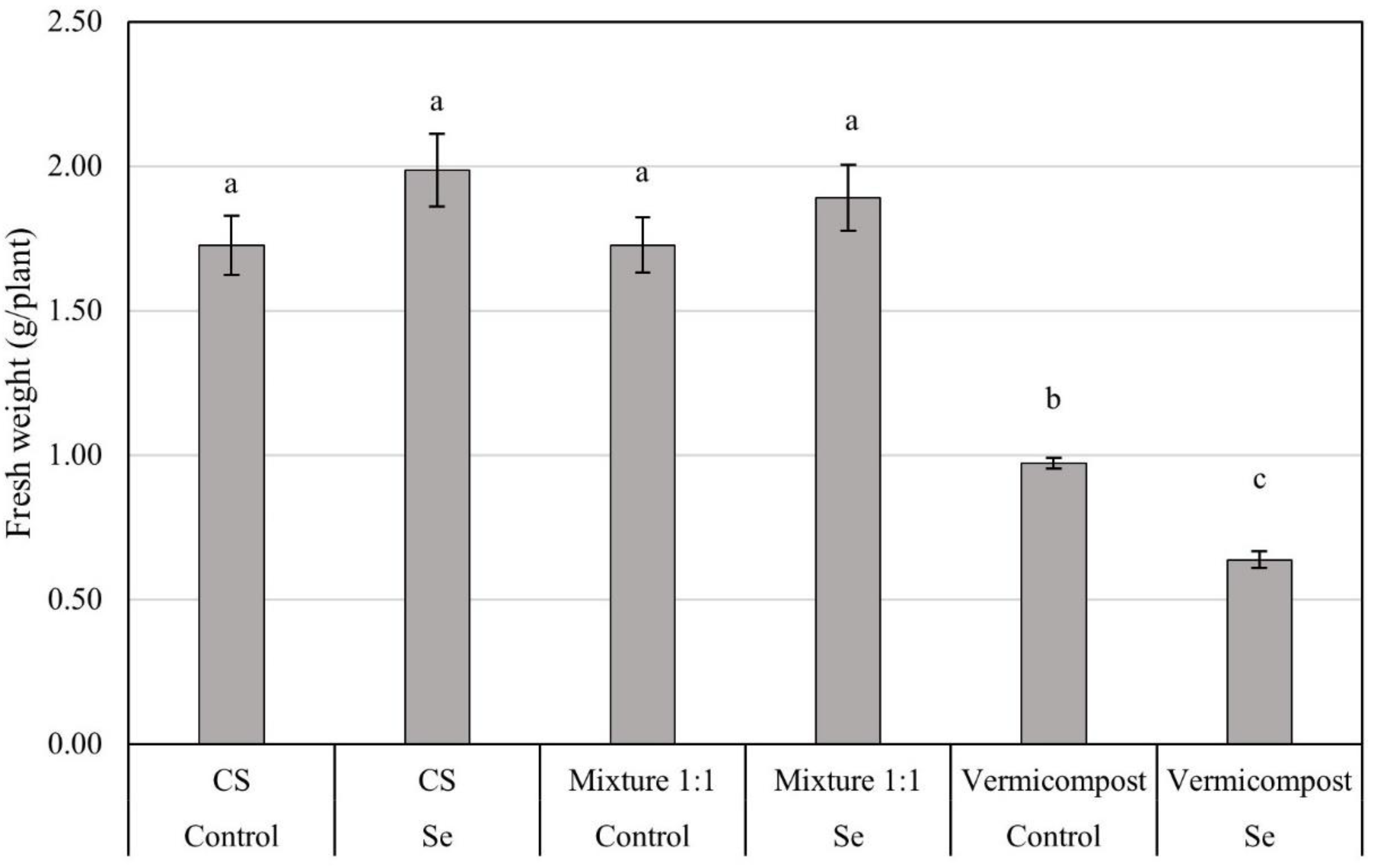 Agriculture 11 01072 g001 550