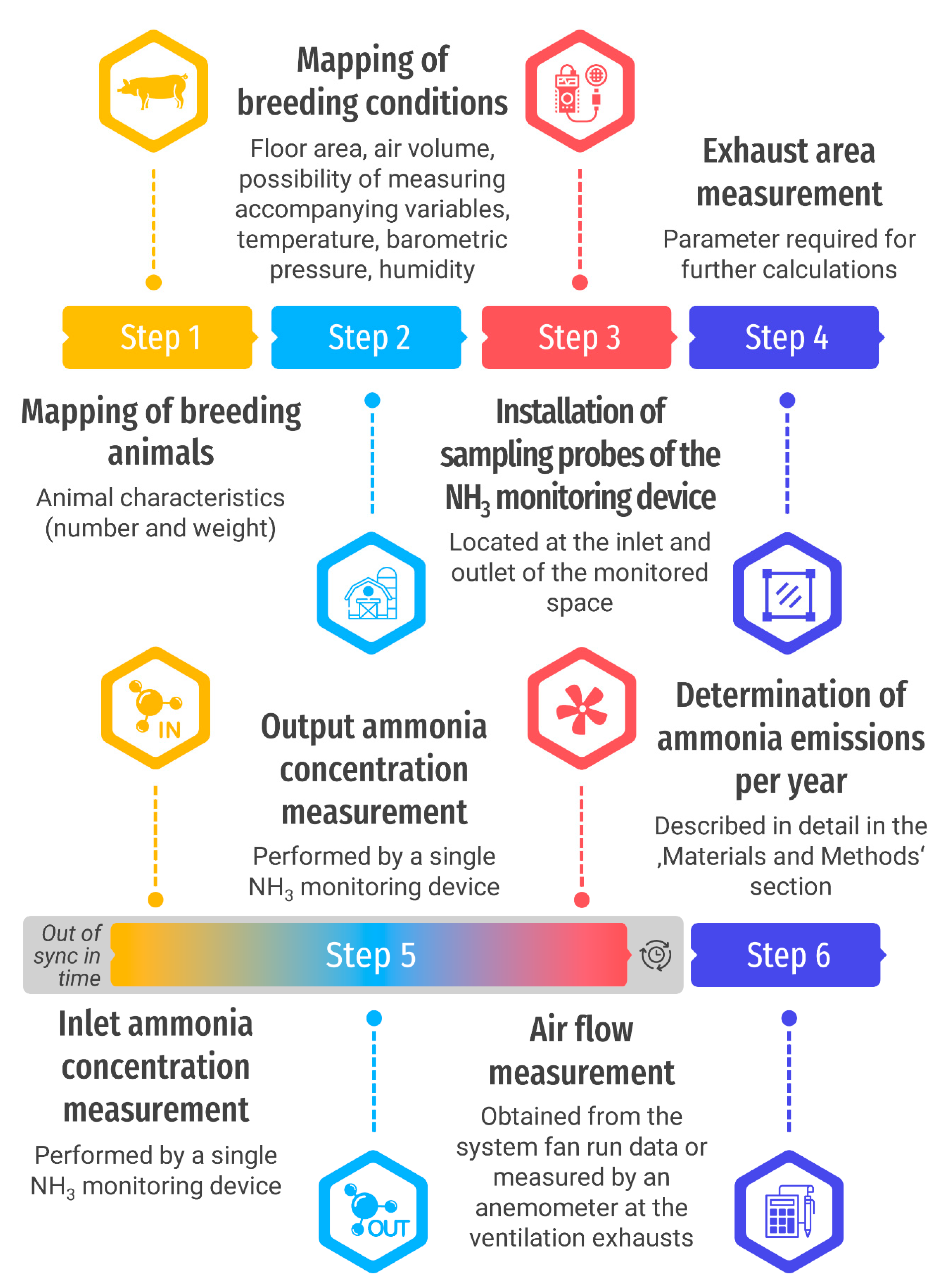 Agriculture 11 01073 g001