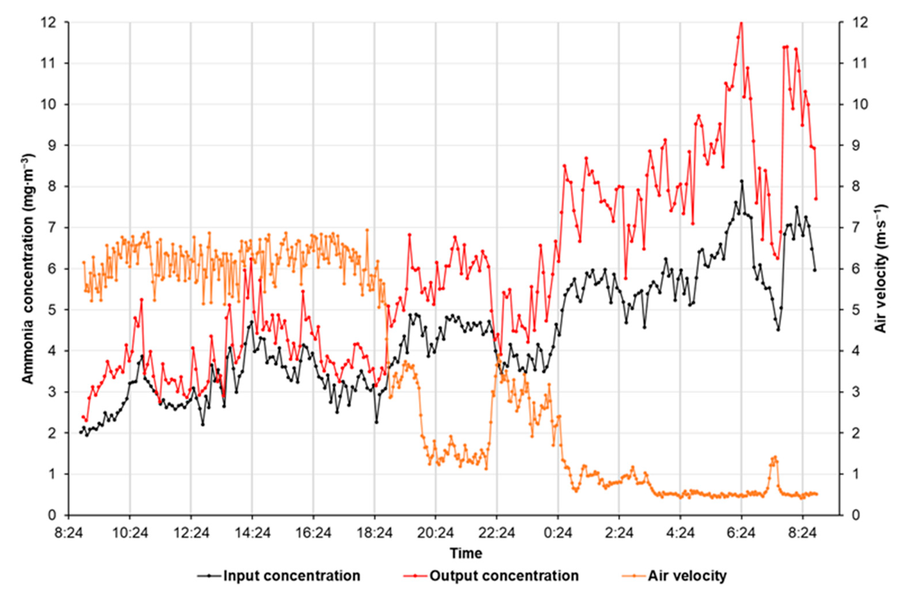 Agriculture 11 01073 g003