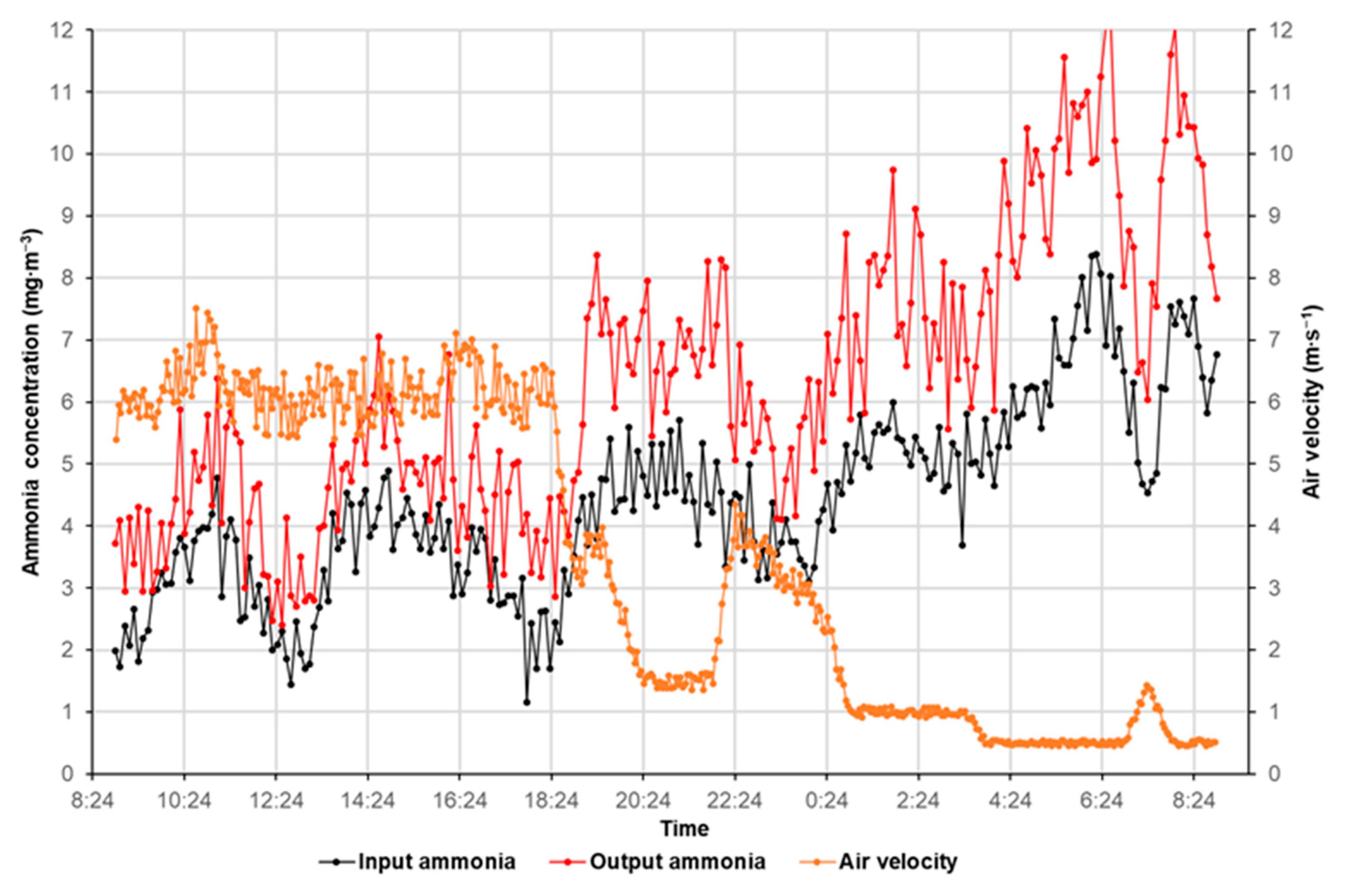 Agriculture 11 01073 g004