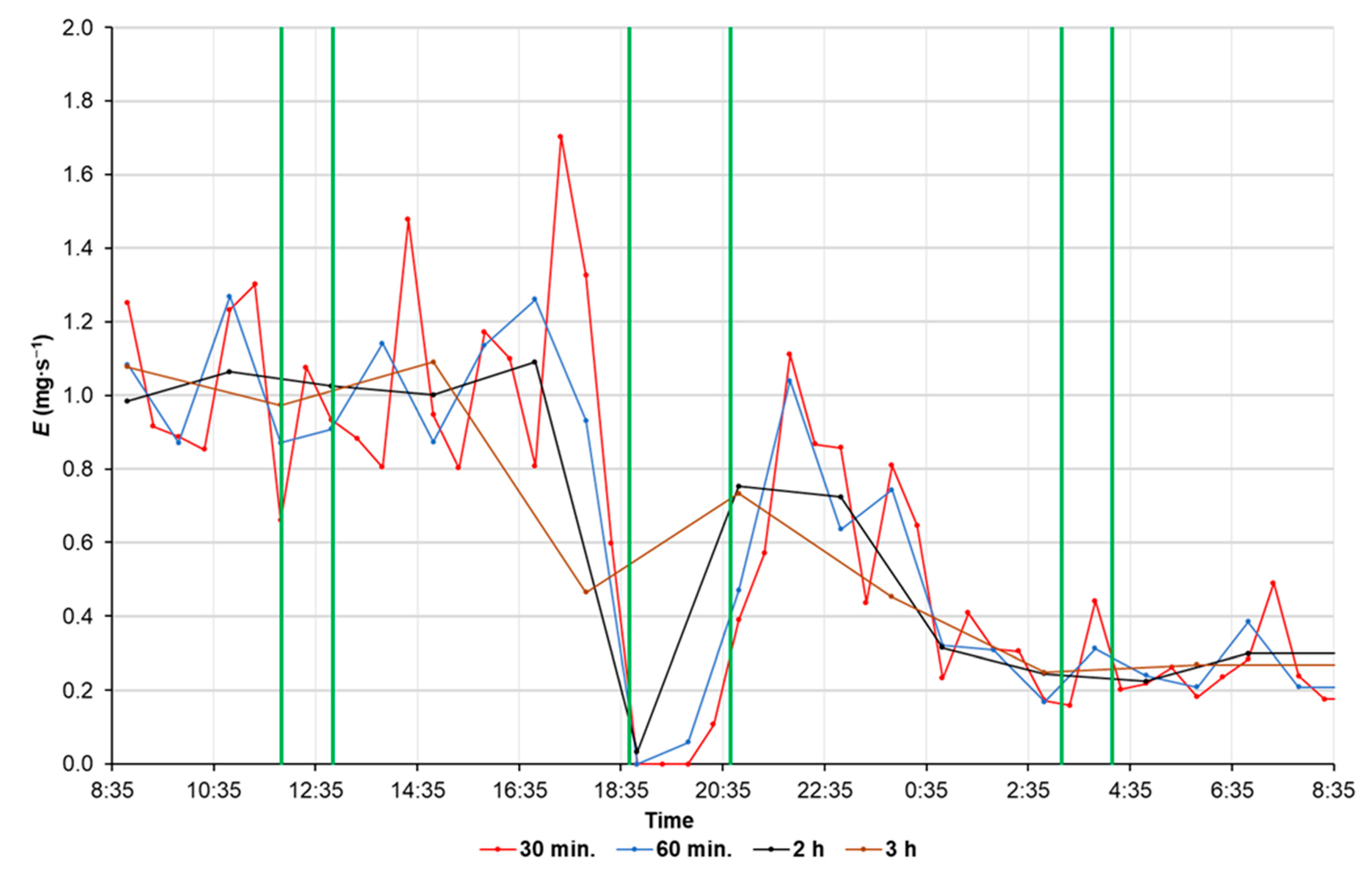 Agriculture 11 01073 g009