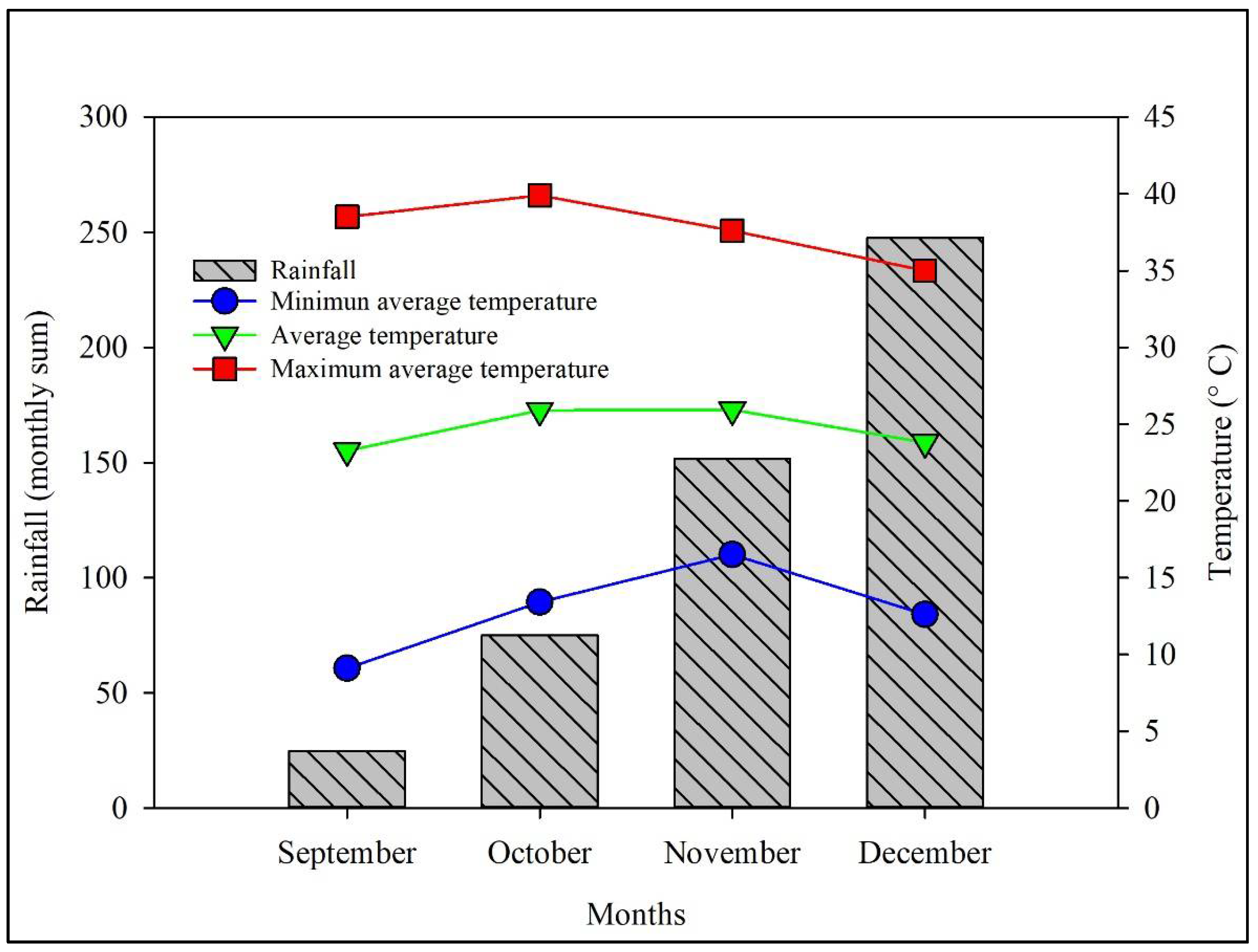 Agriculture 11 01078 g002