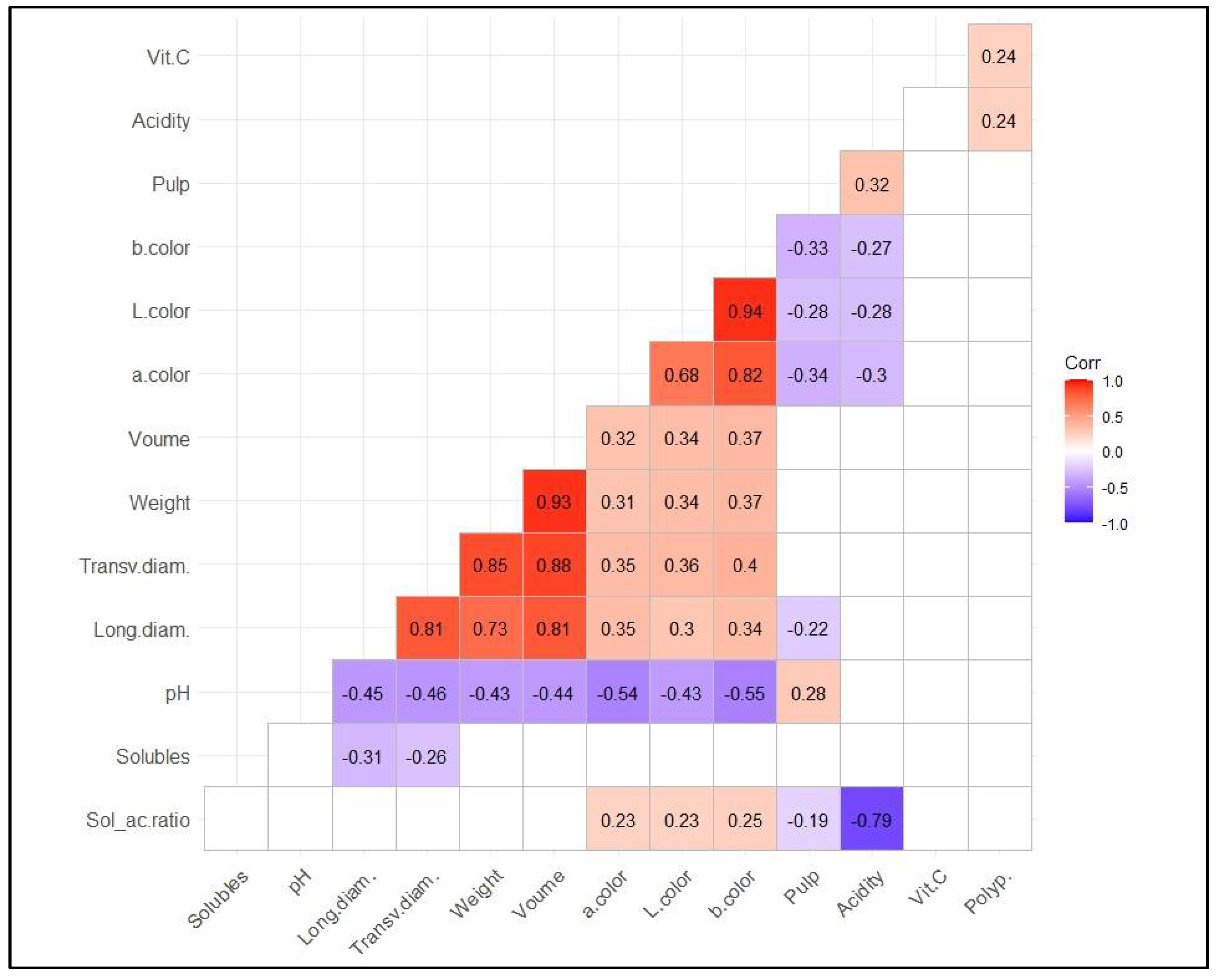 Agriculture 11 01078 g005