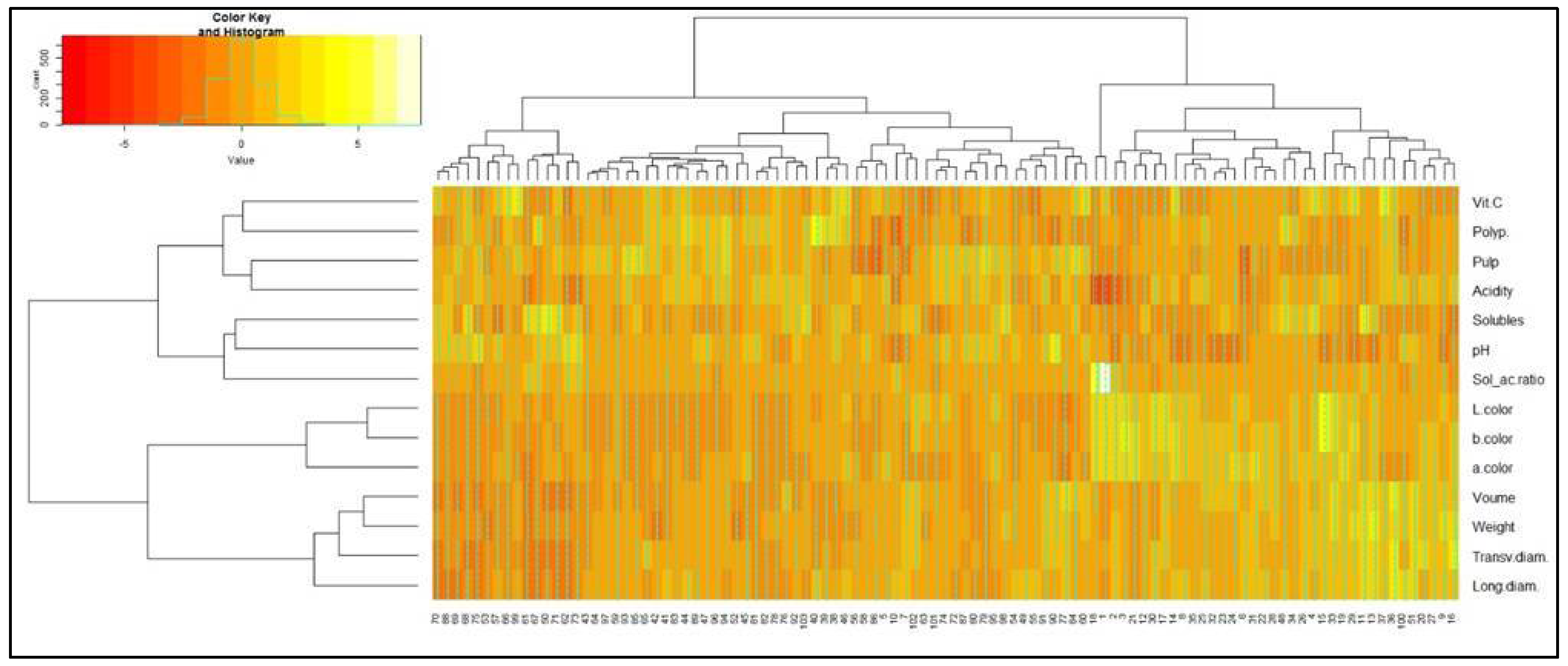 Agriculture 11 01078 g006