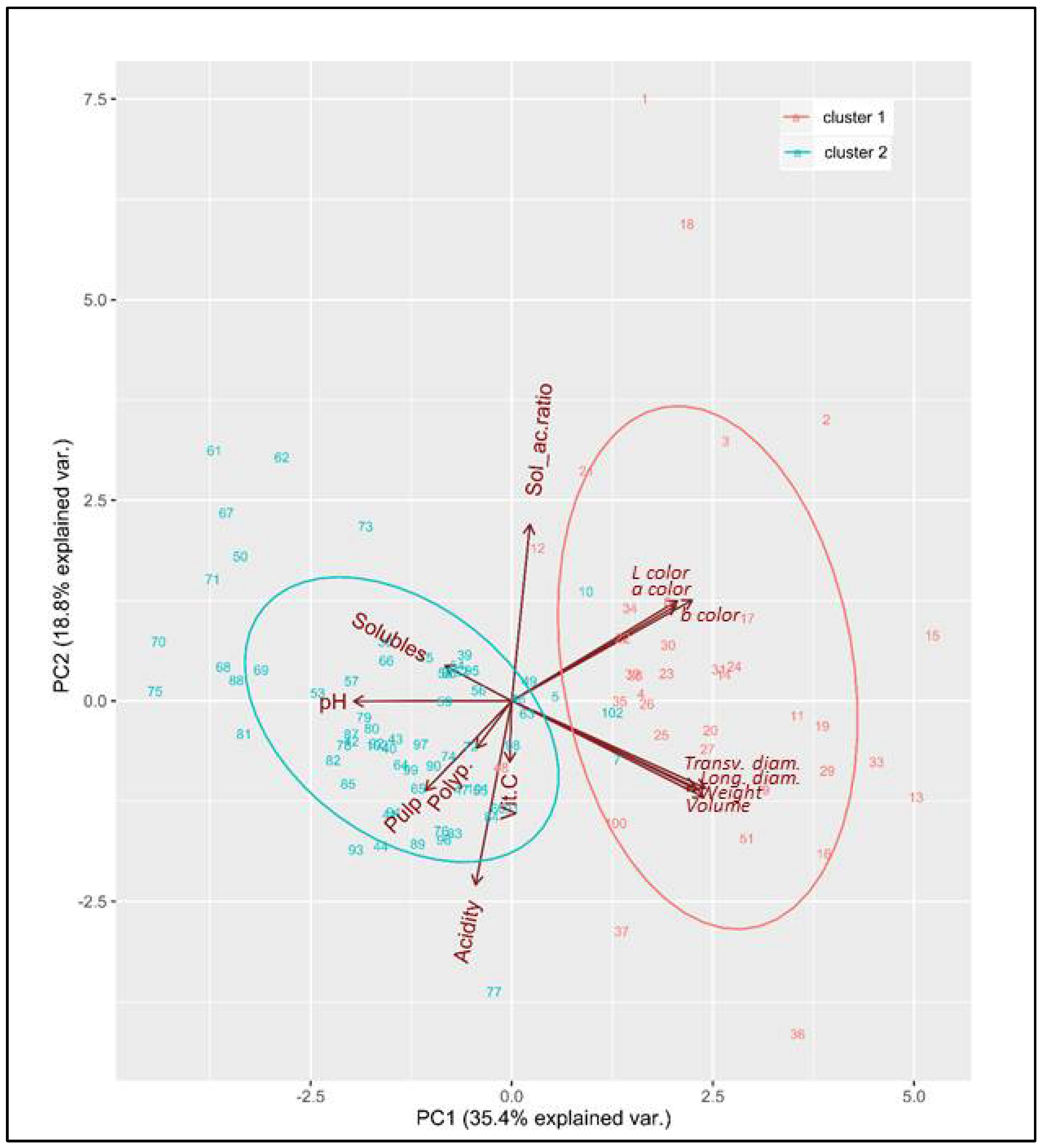 Agriculture 11 01078 g007