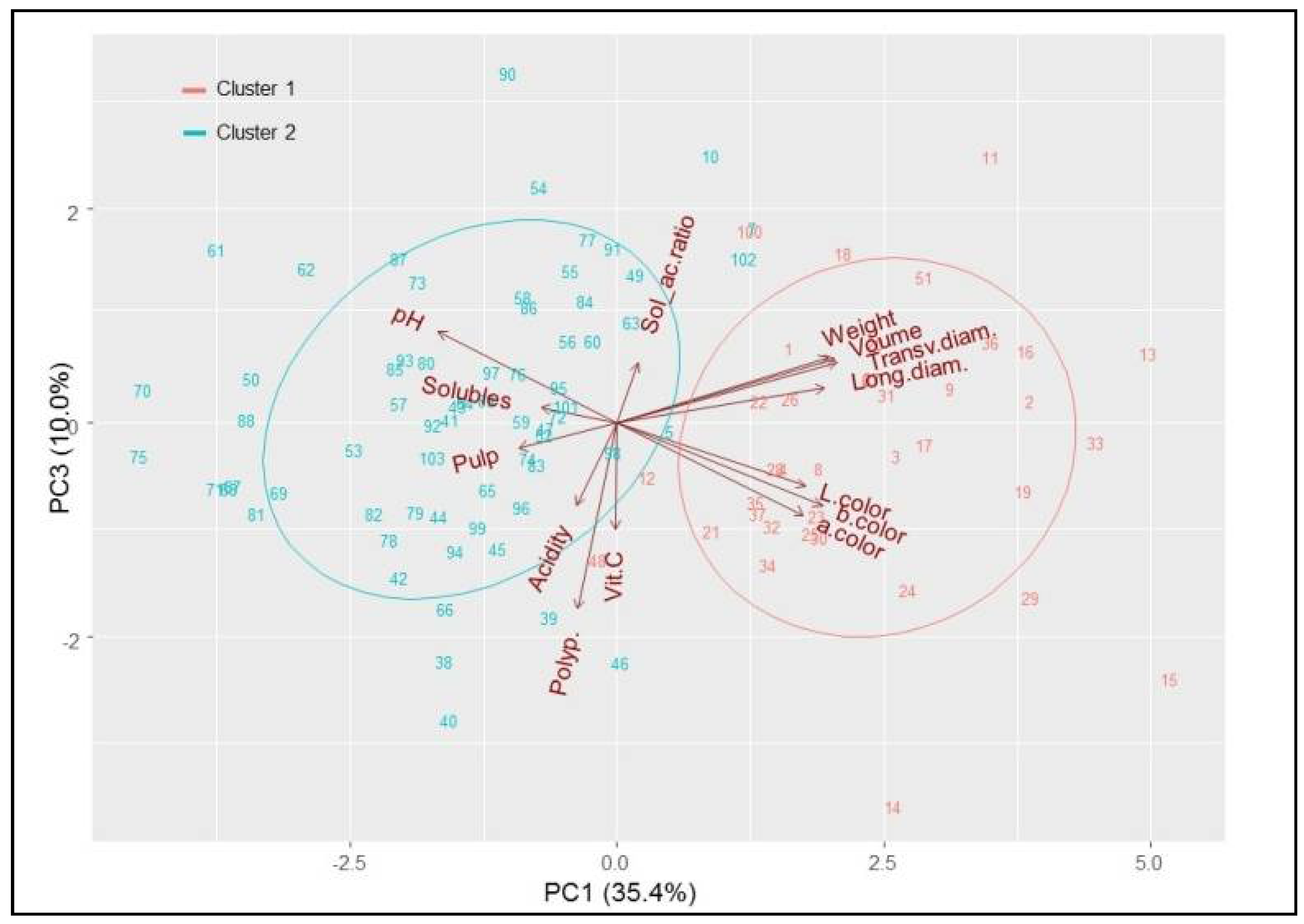 Agriculture 11 01078 g008