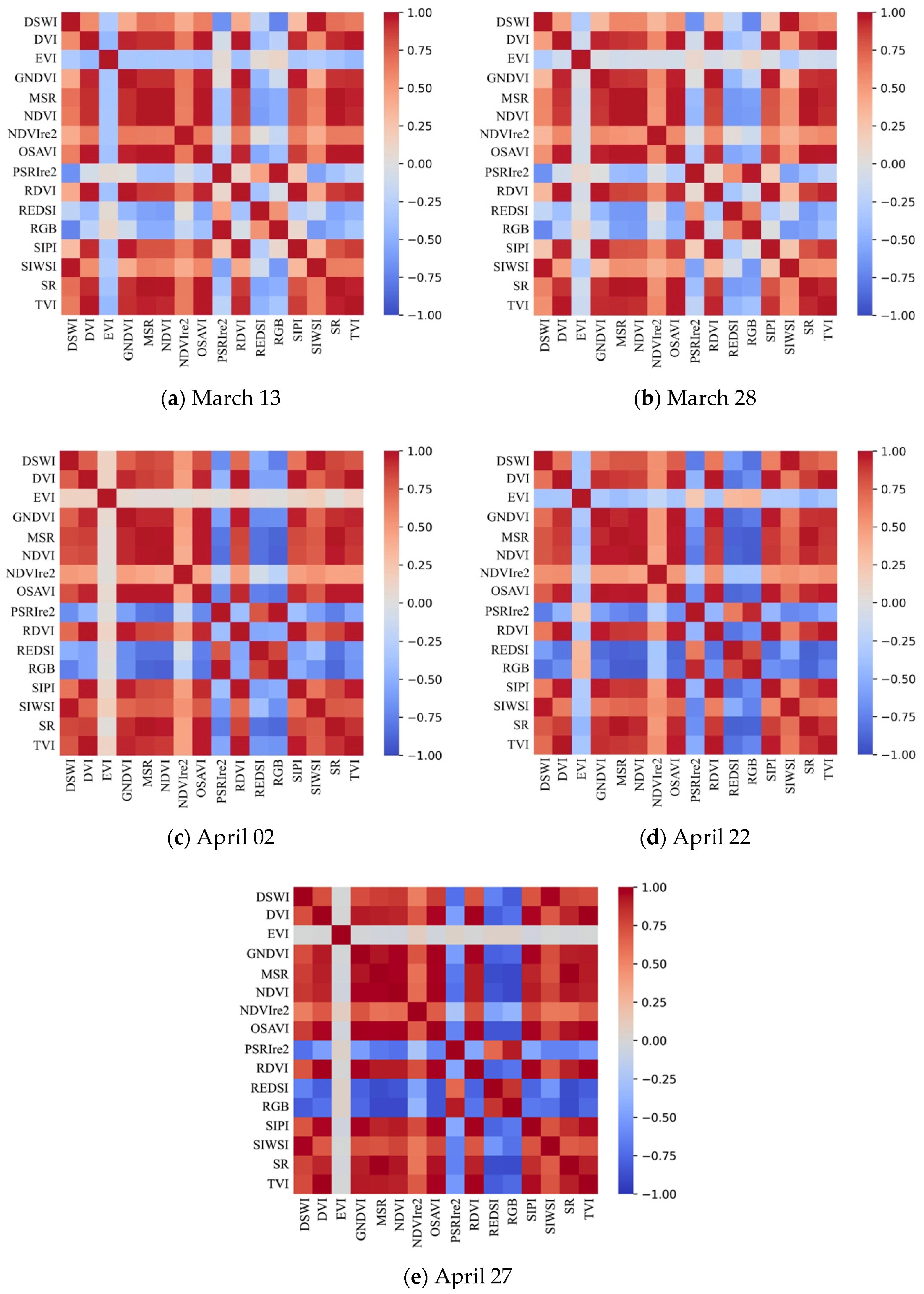 Agriculture 11 01079 g003