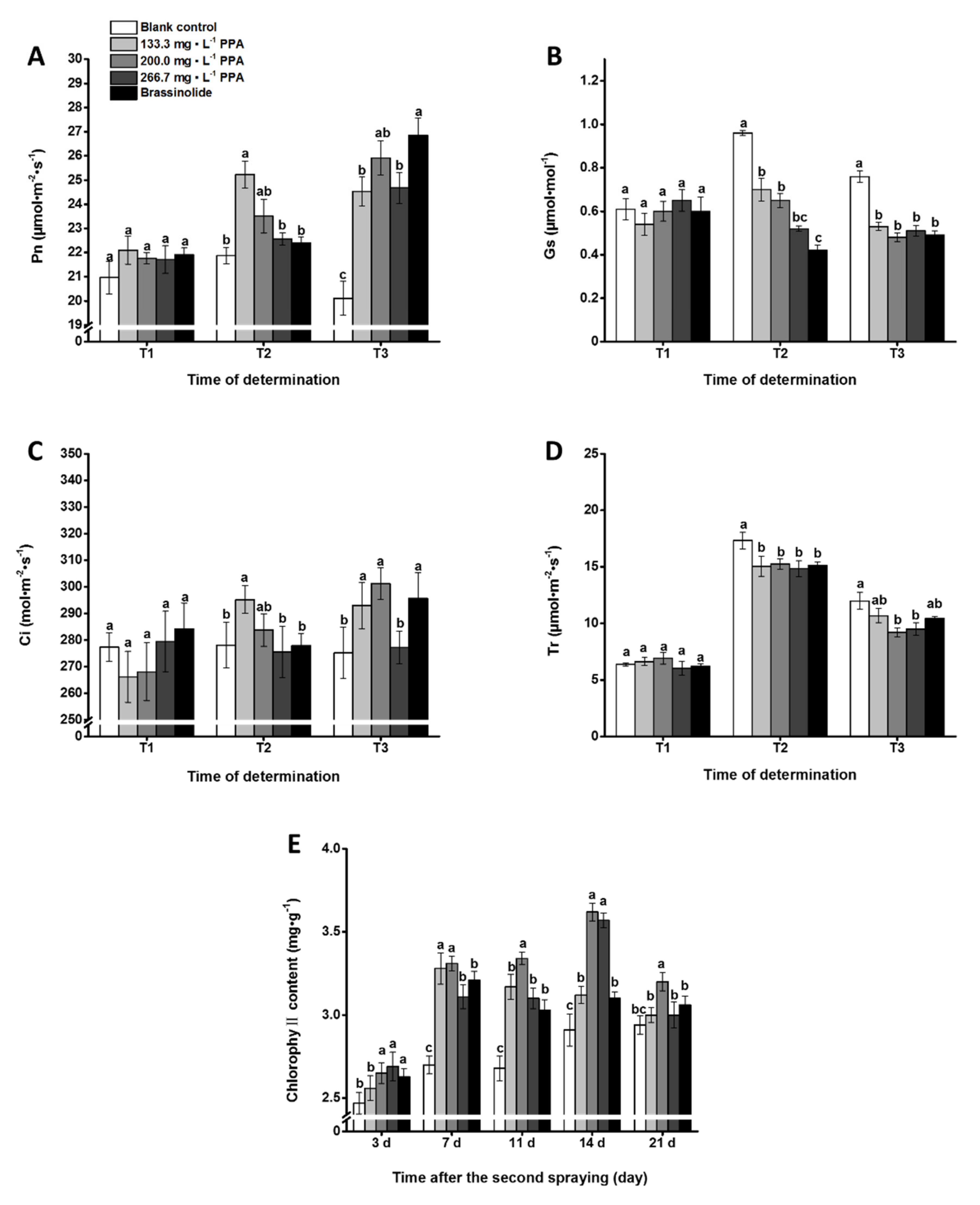 Agriculture 11 01082 g001
