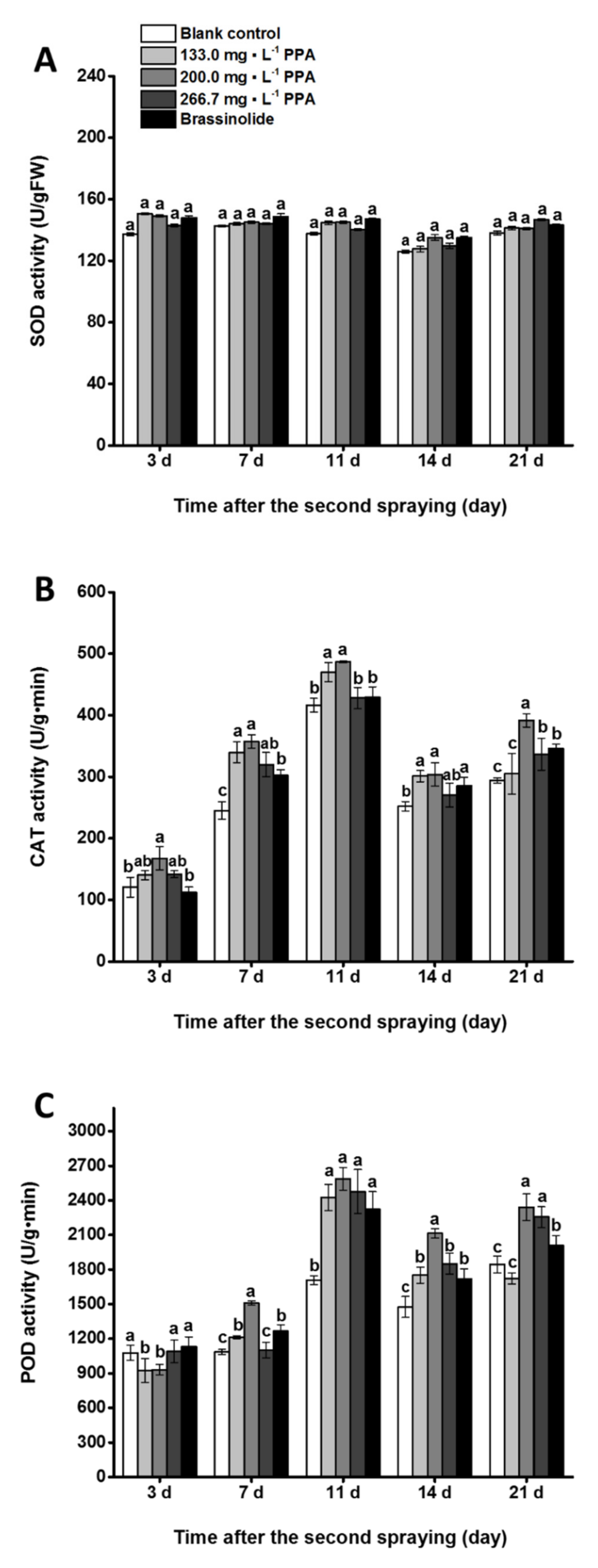 Agriculture 11 01082 g003