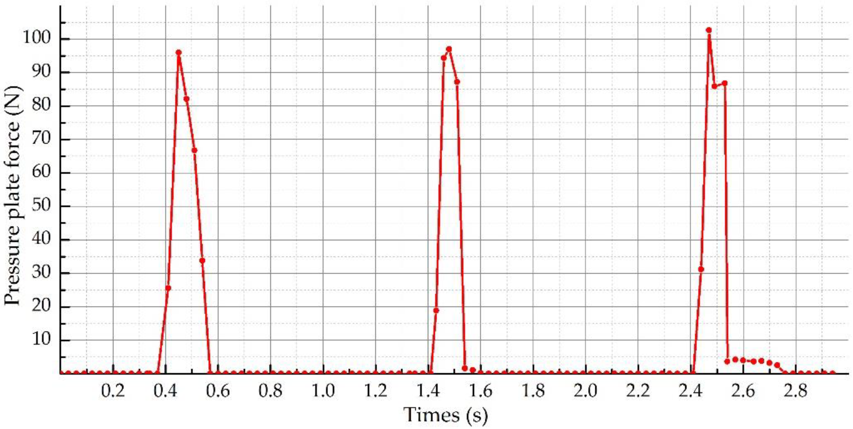 Agriculture 11 01085 g012