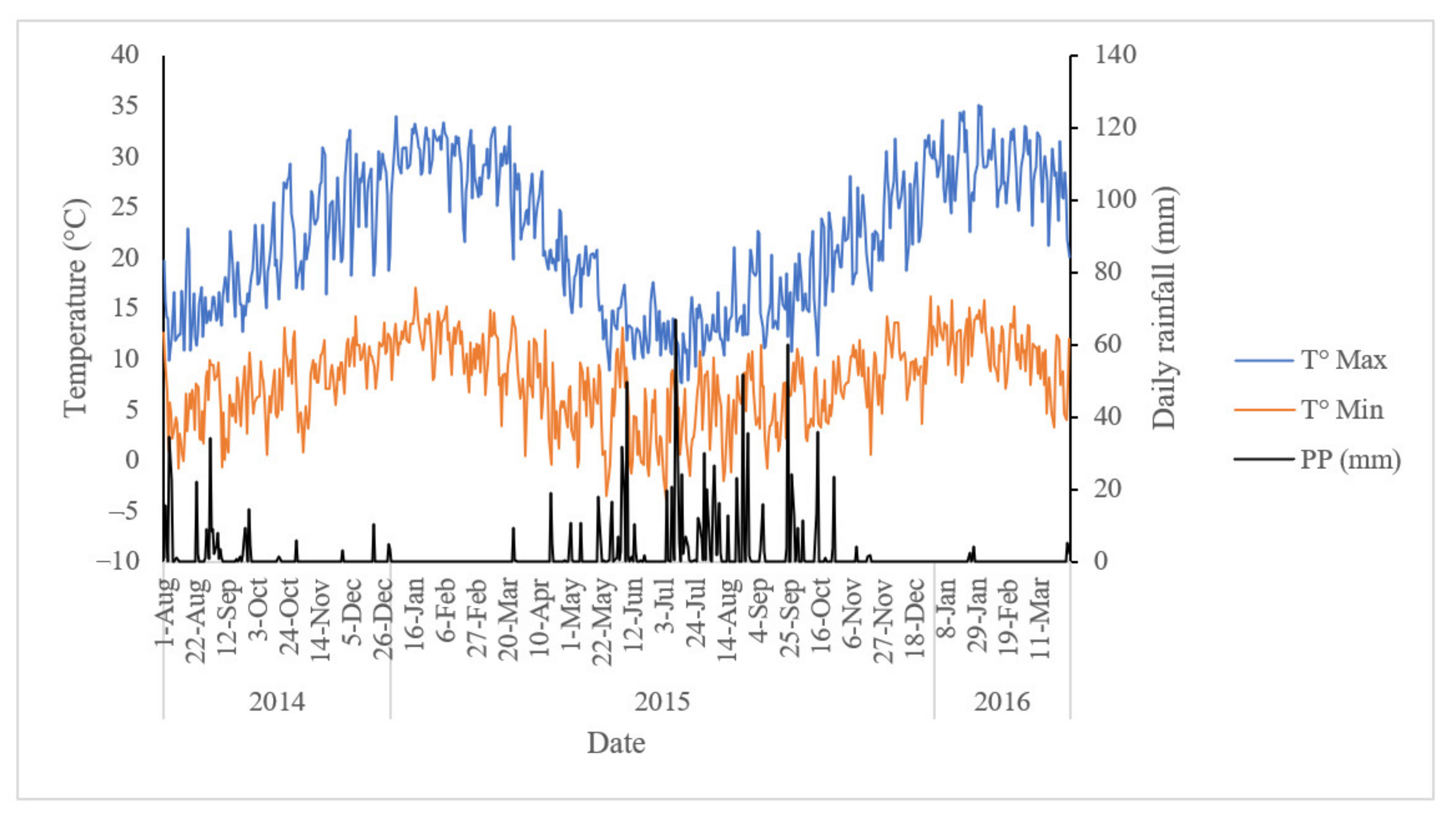 Agriculture 11 01089 g001