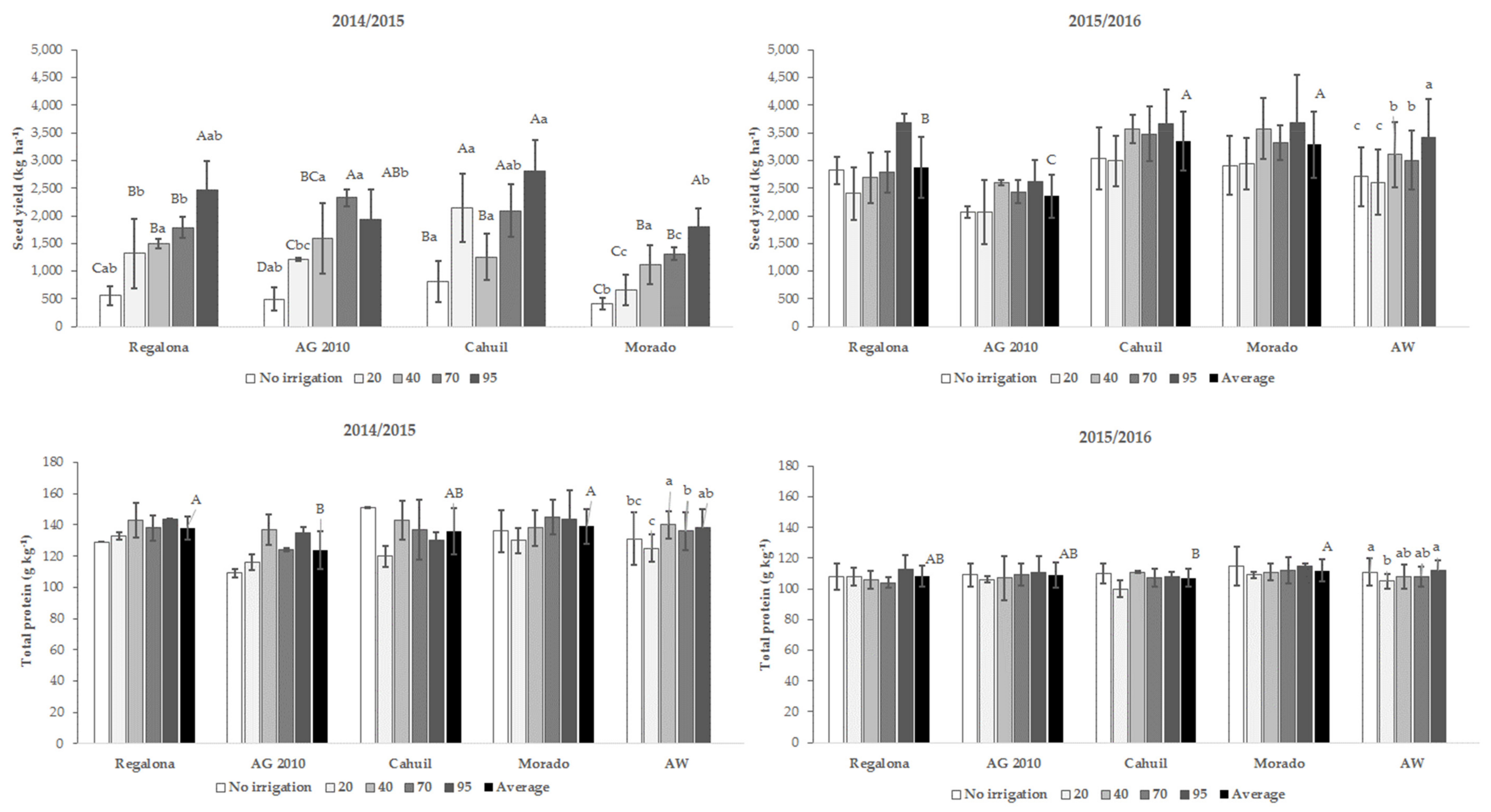 Agriculture 11 01089 g002